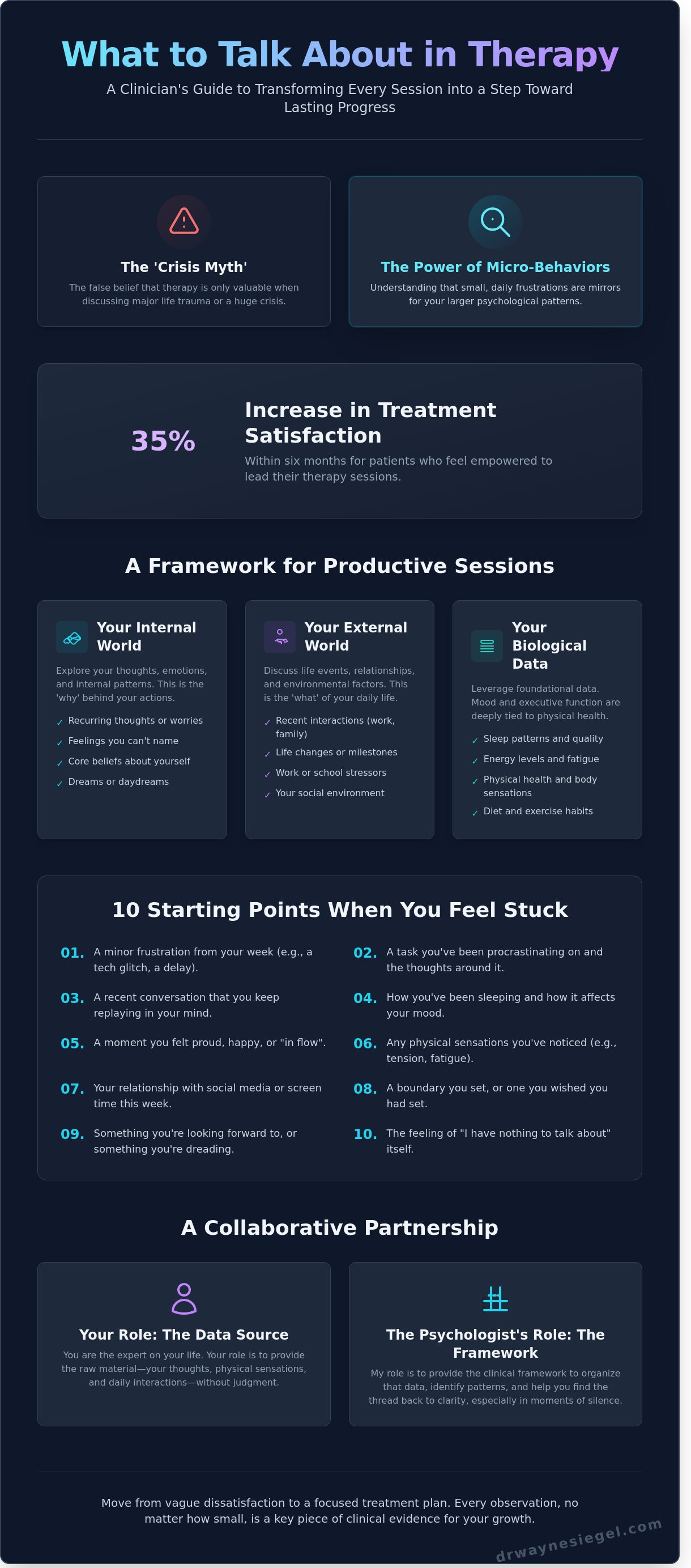 What to talk about in therapy