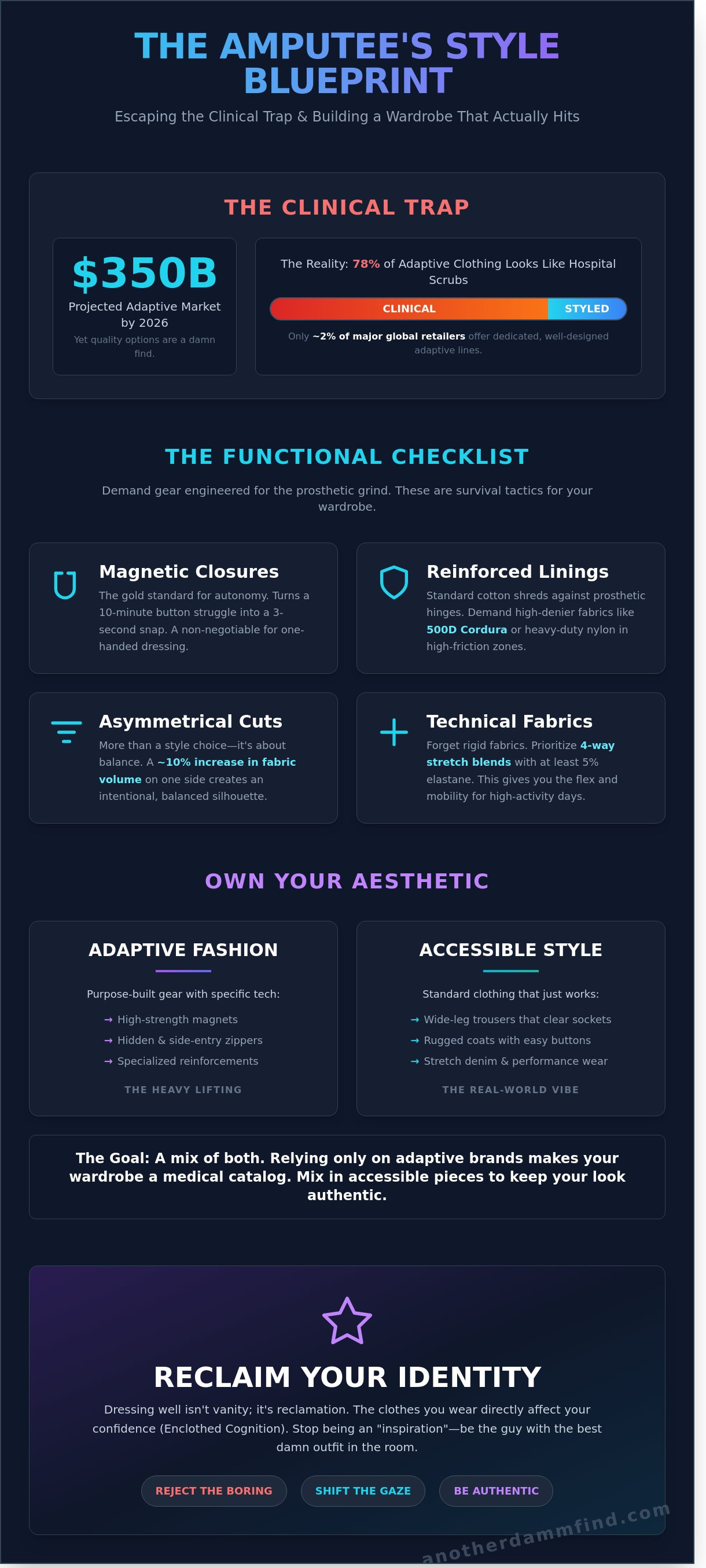 Men's fashion for amputees