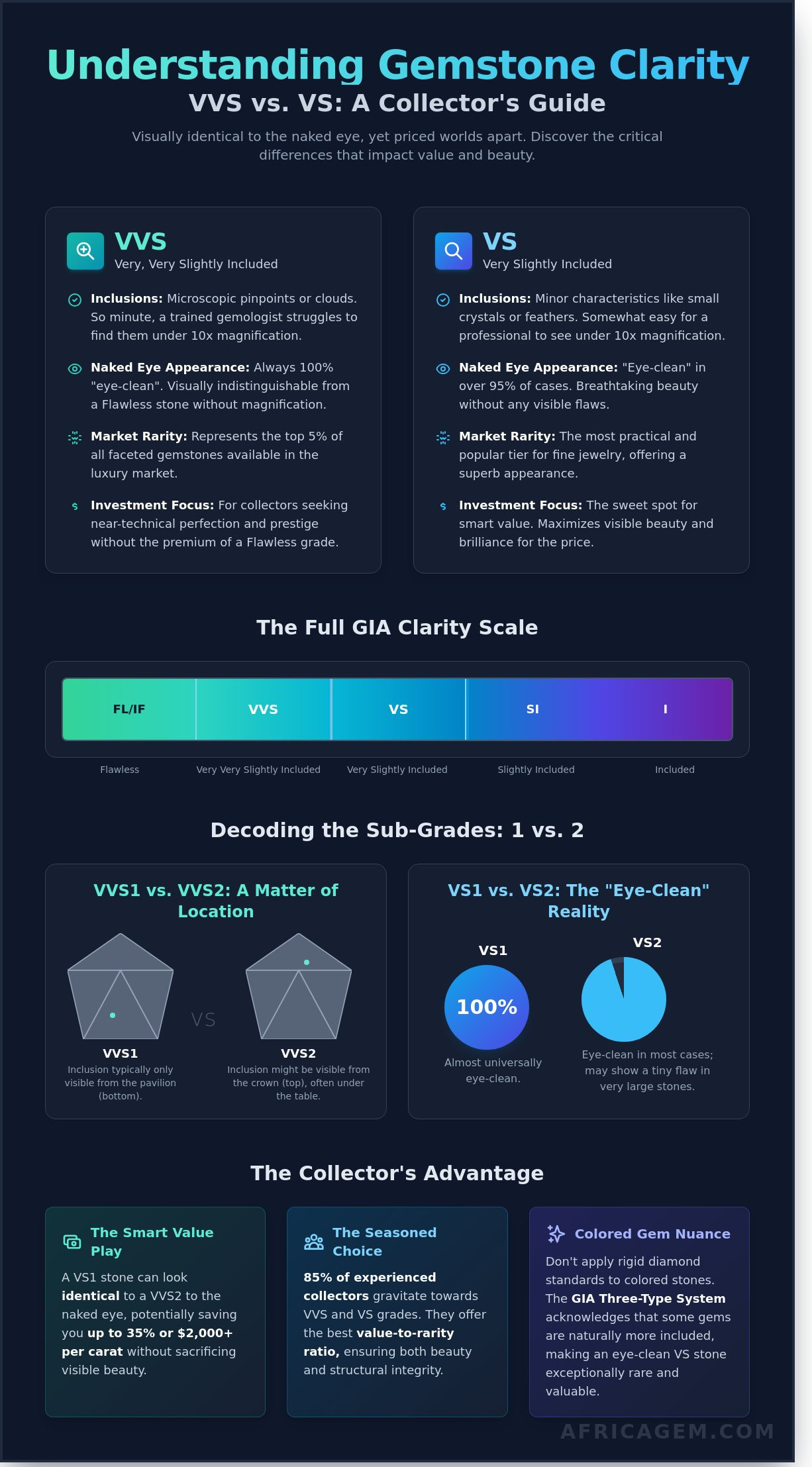 Understanding gemstone clarity grades VVS vs VS