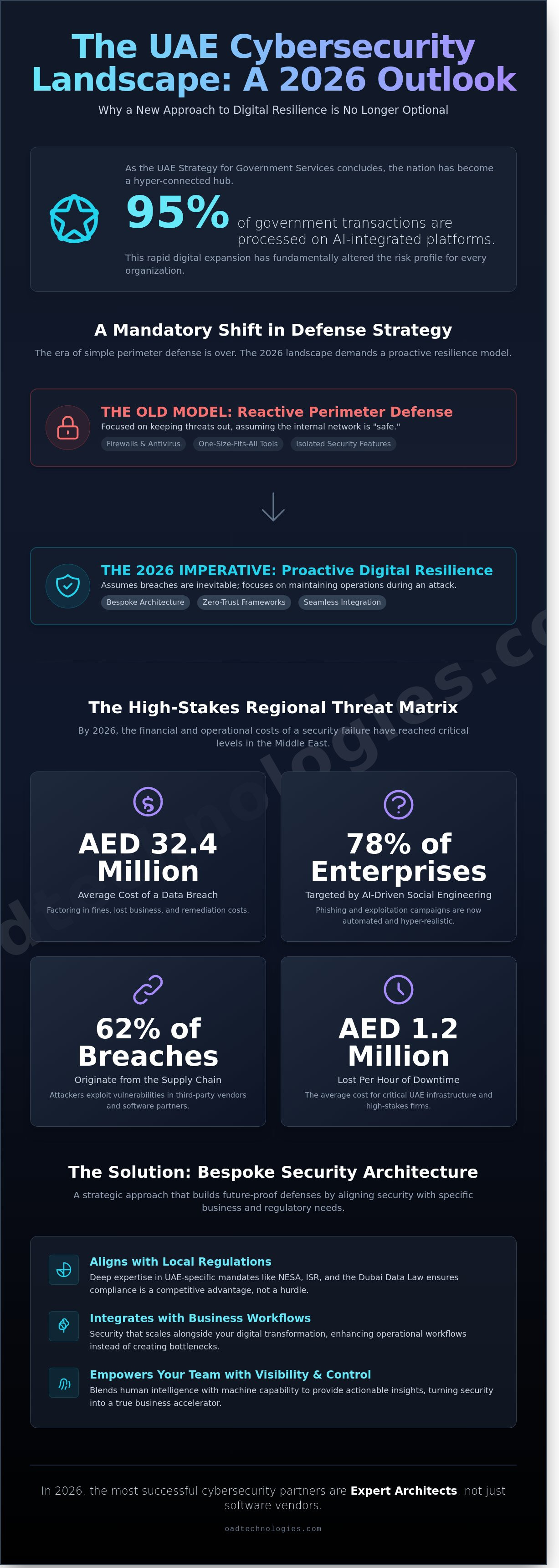 Cybersecurity companies in uae