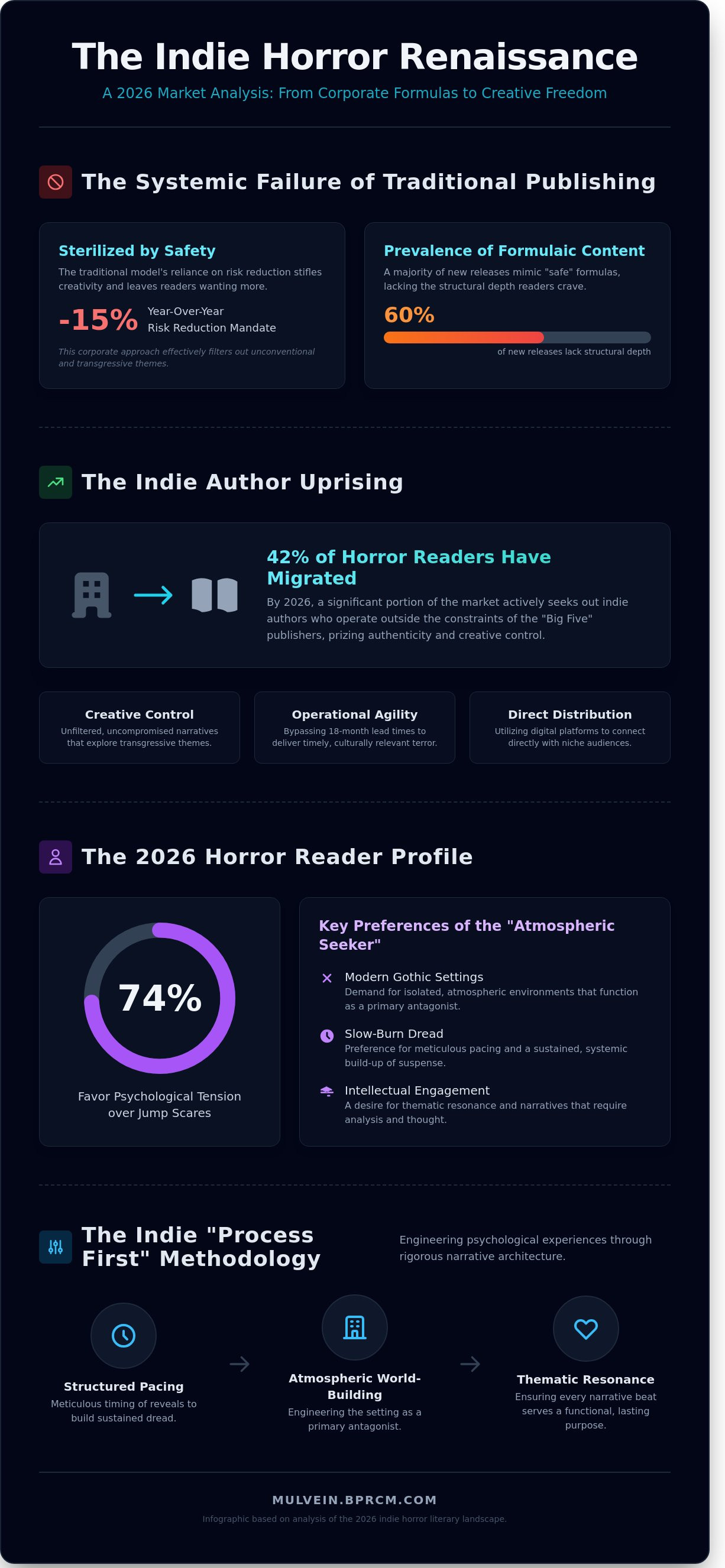 Indie horror authors