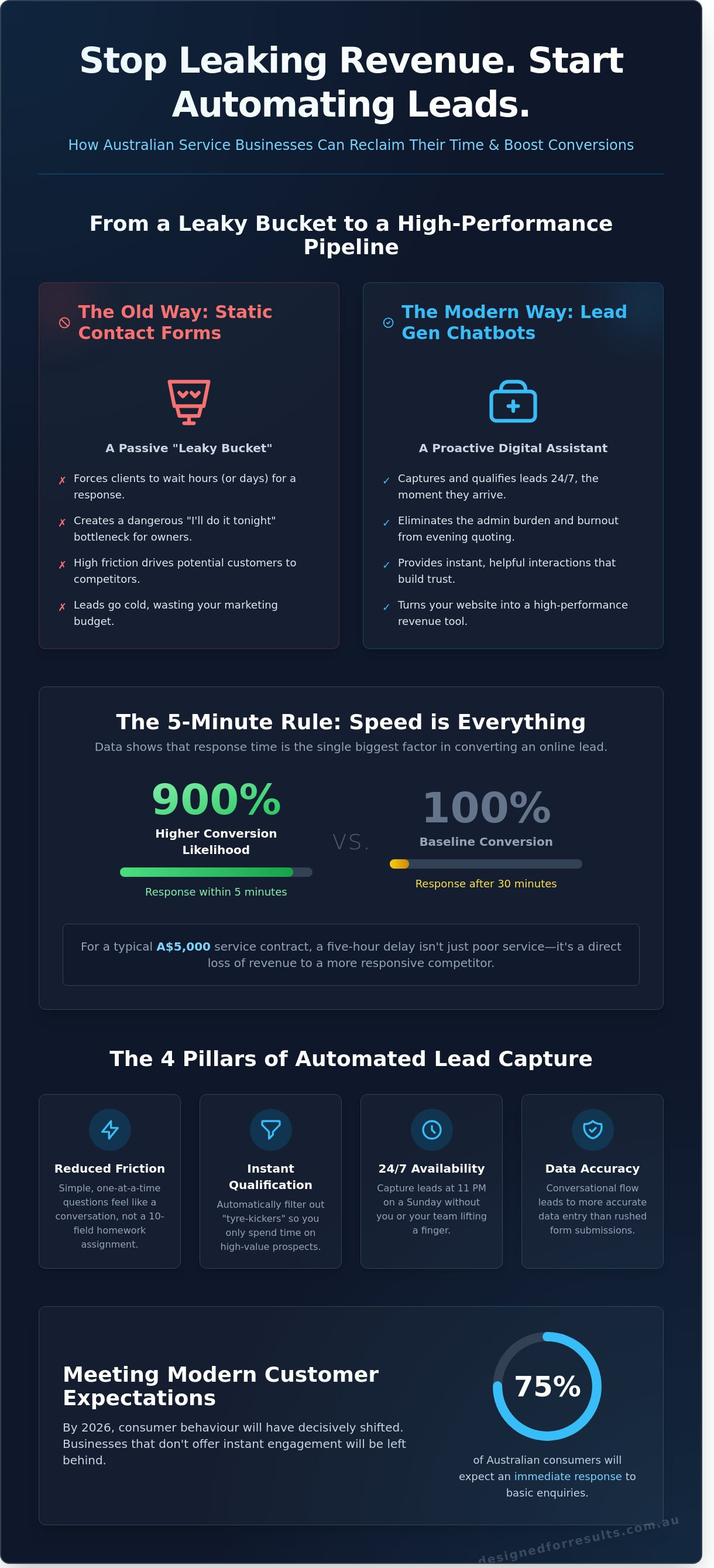 Lead generation chatbot