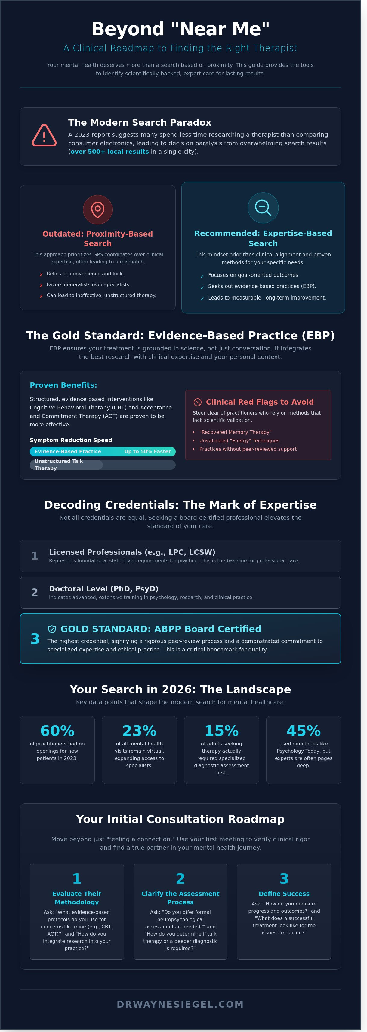 Therapy practices near me