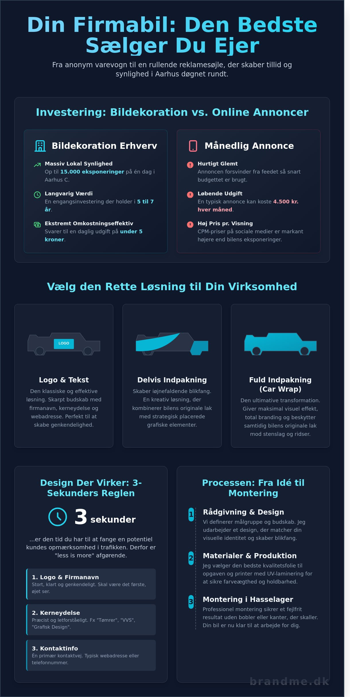 Bildekoration erhverv