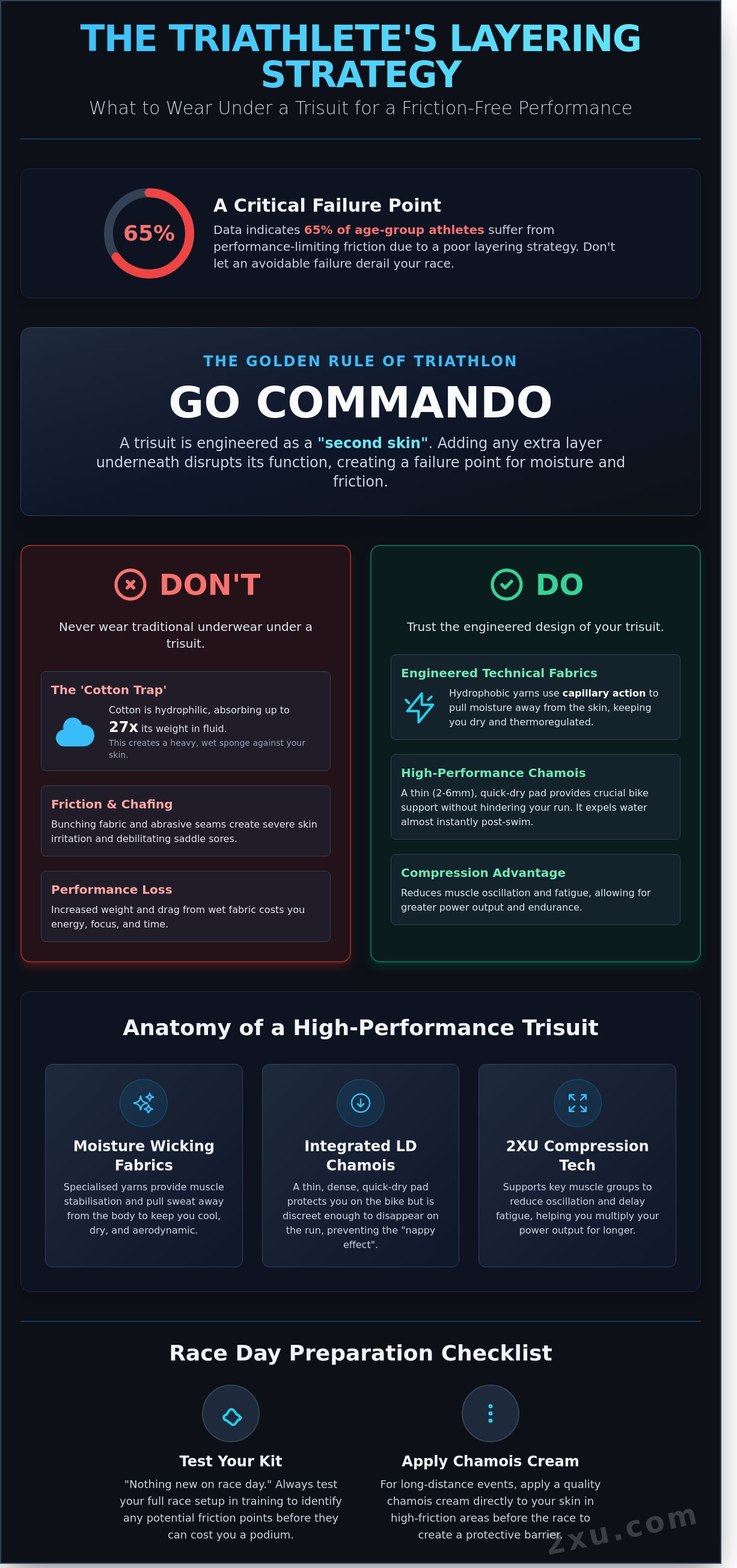 What to wear under a trisuit