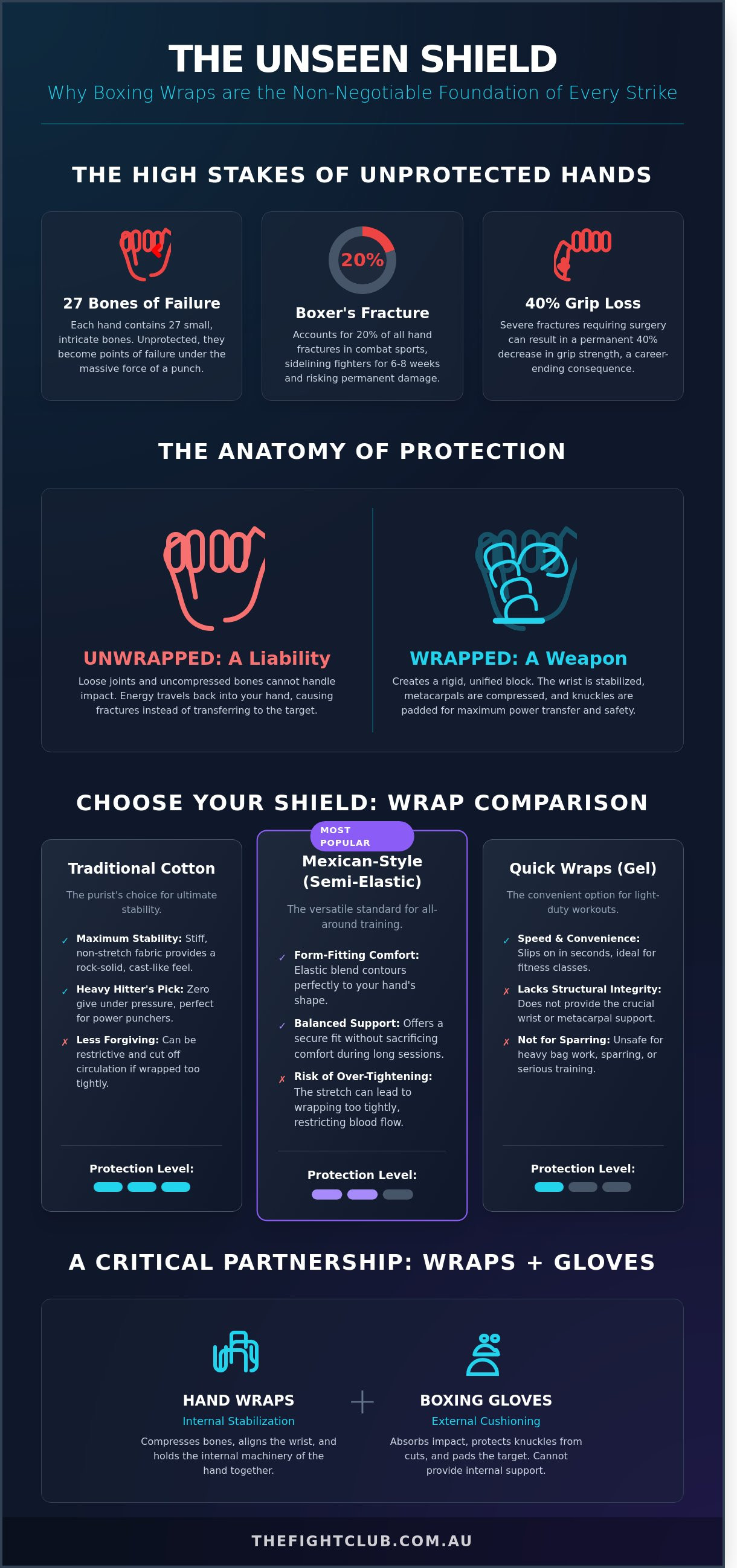 Boxing wraps