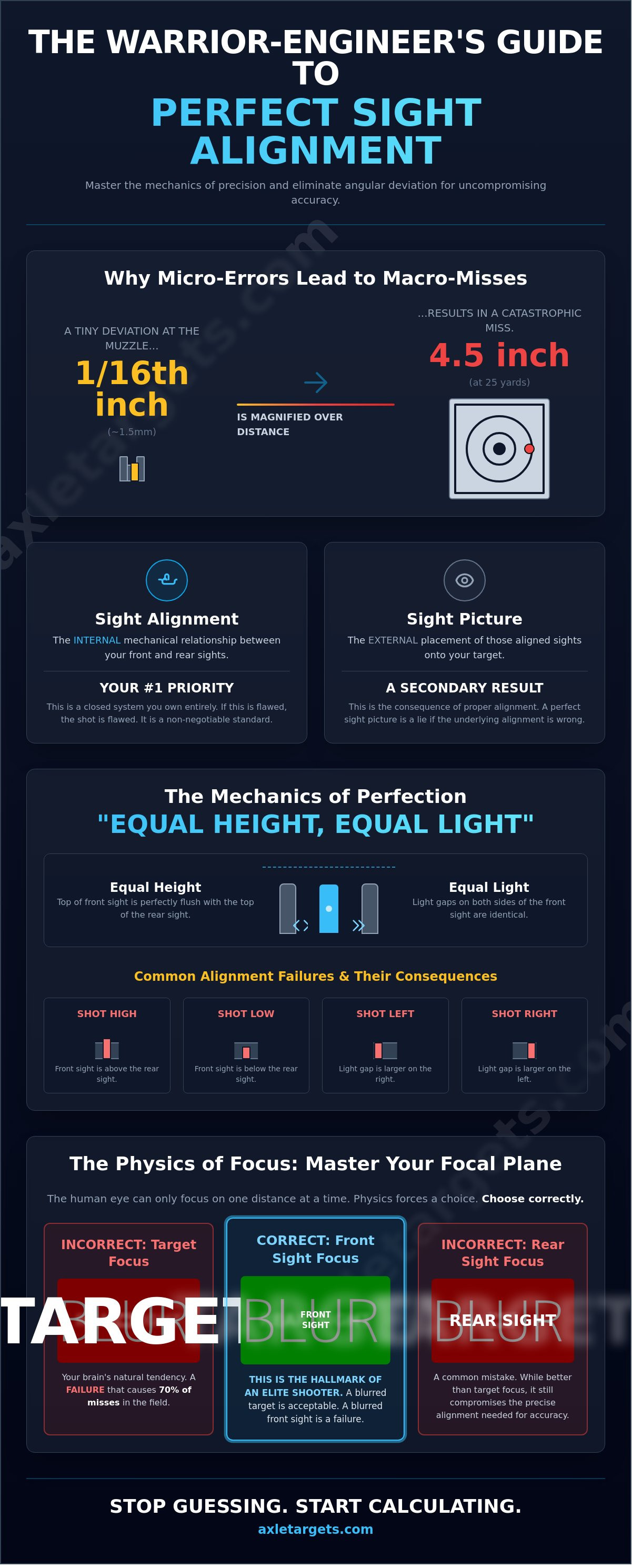 Sight alignment