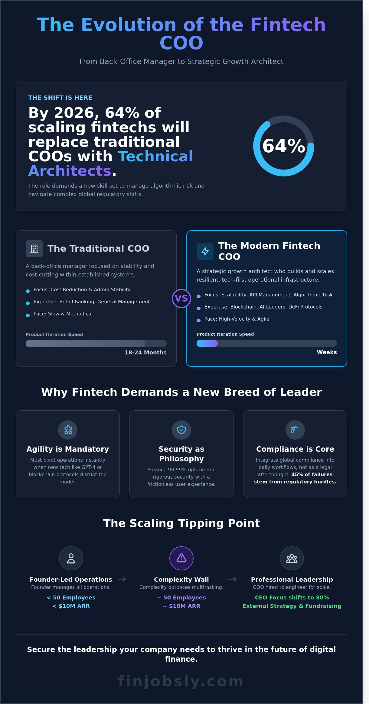 Coo job description