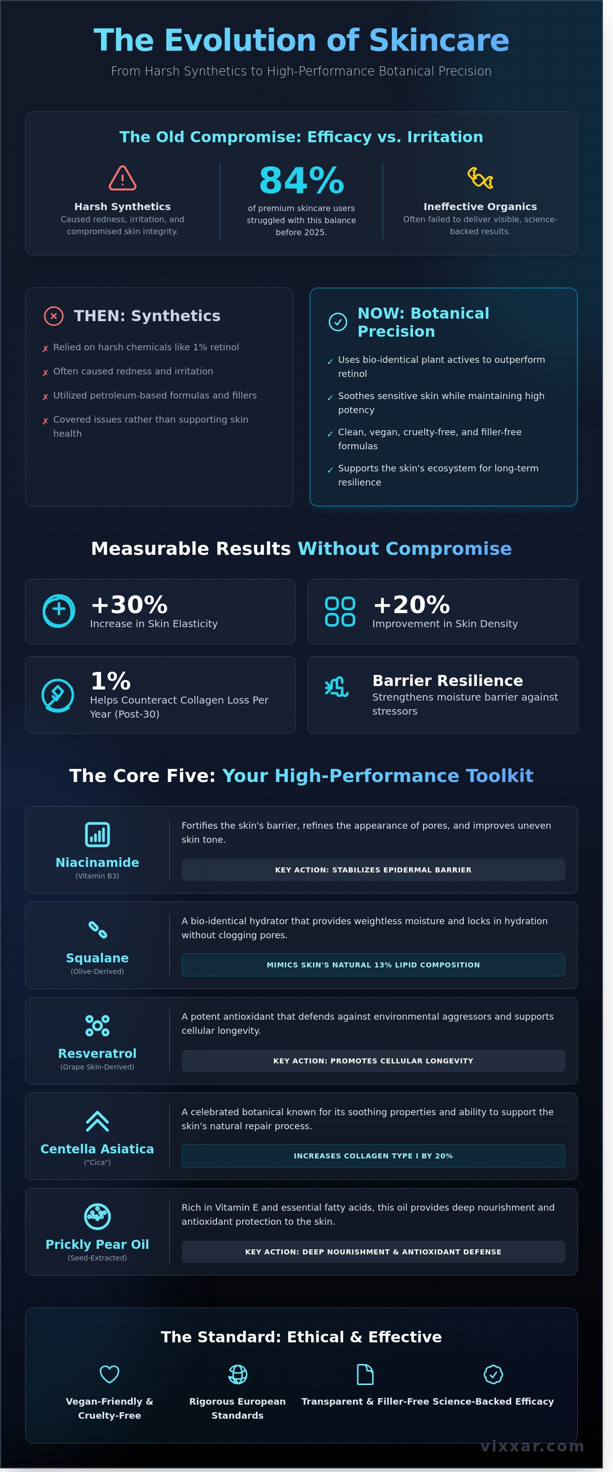 Kosmetyki przeciwstarzeniowe do pielęgnacji skóry