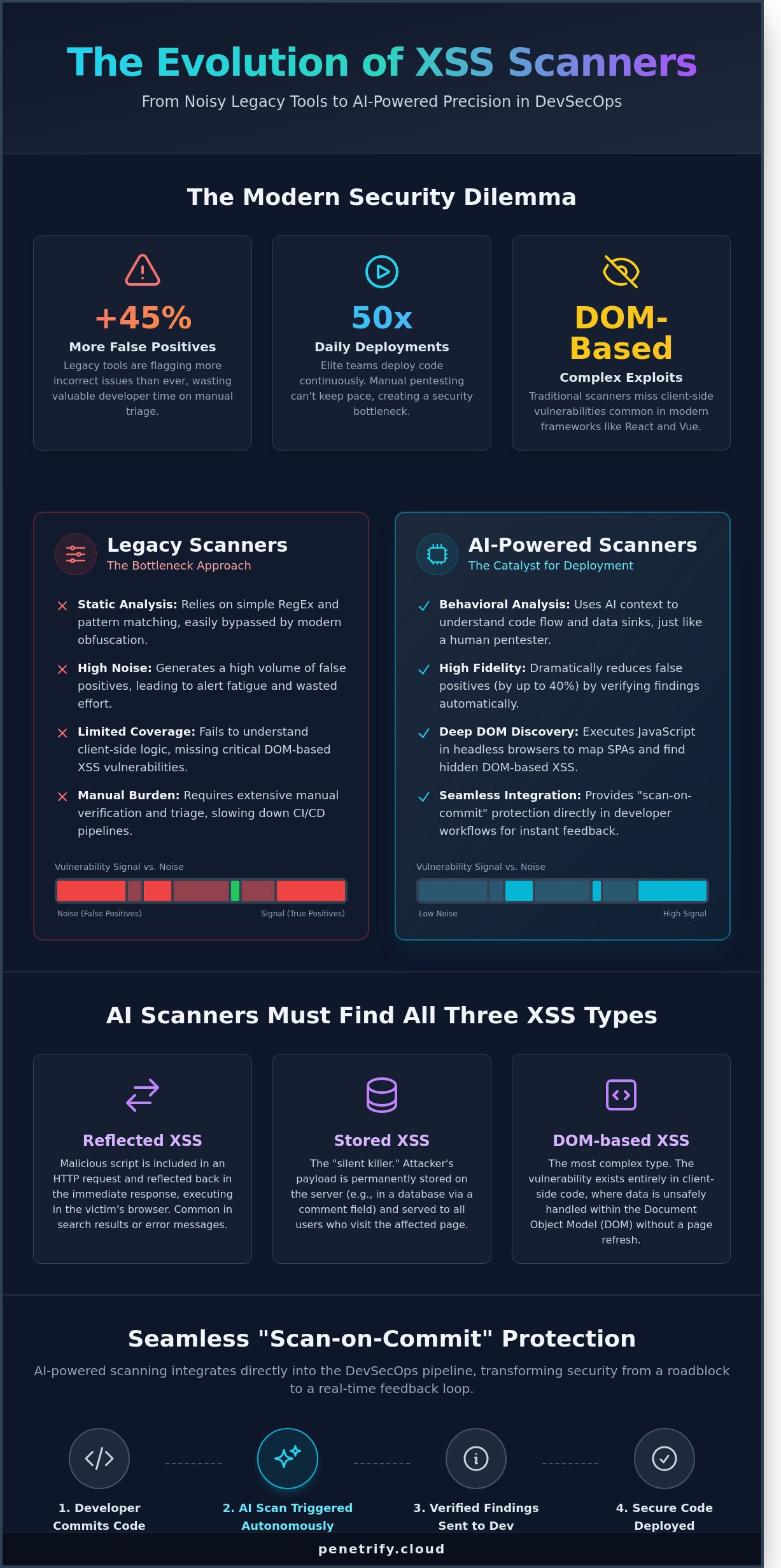 Cross-site scripting (xss) scanner
