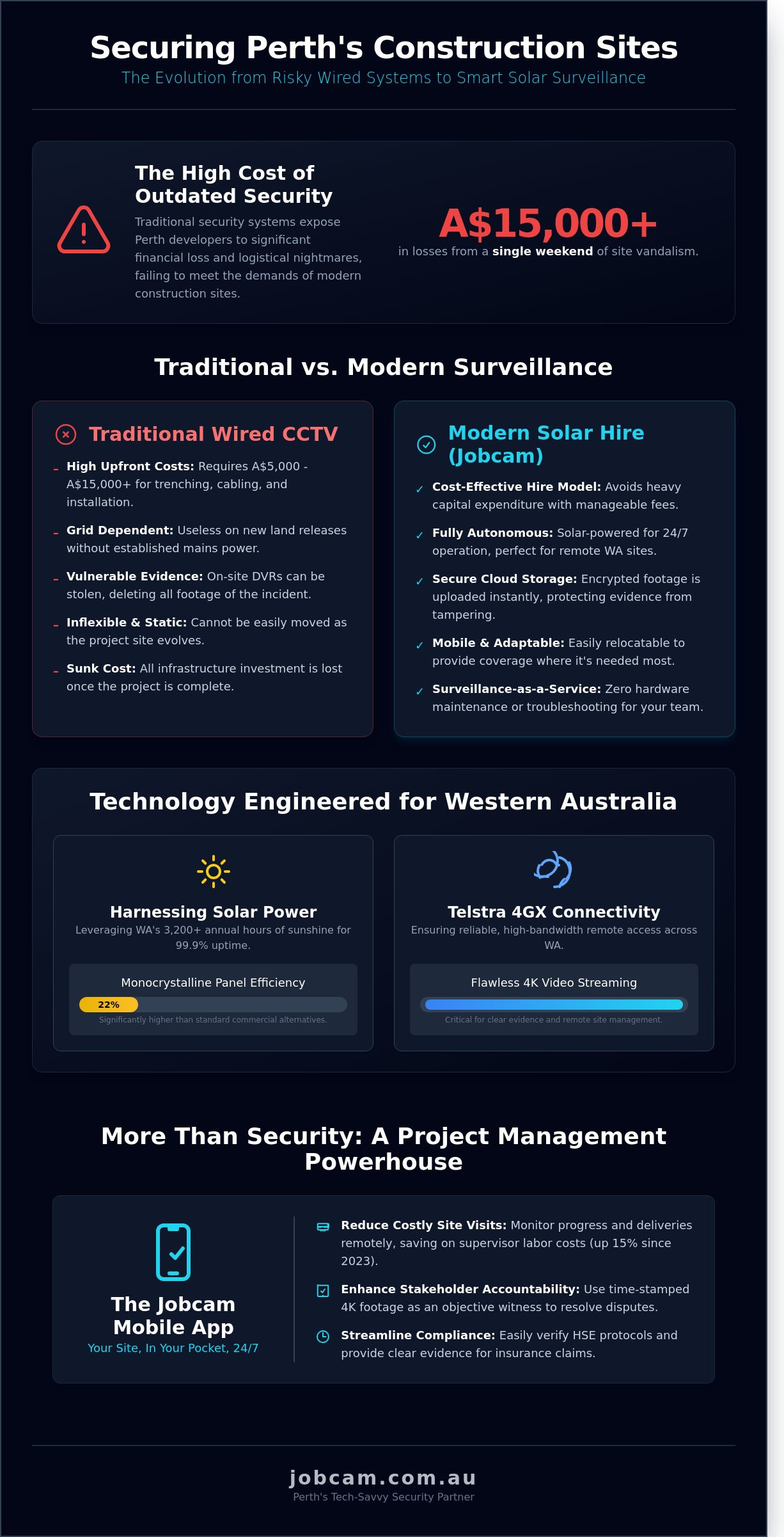 Cctv perth australia