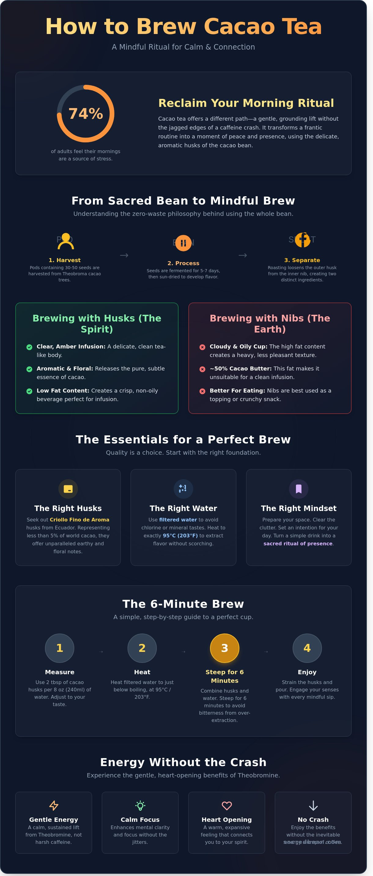 Cómo preparar té de cacao