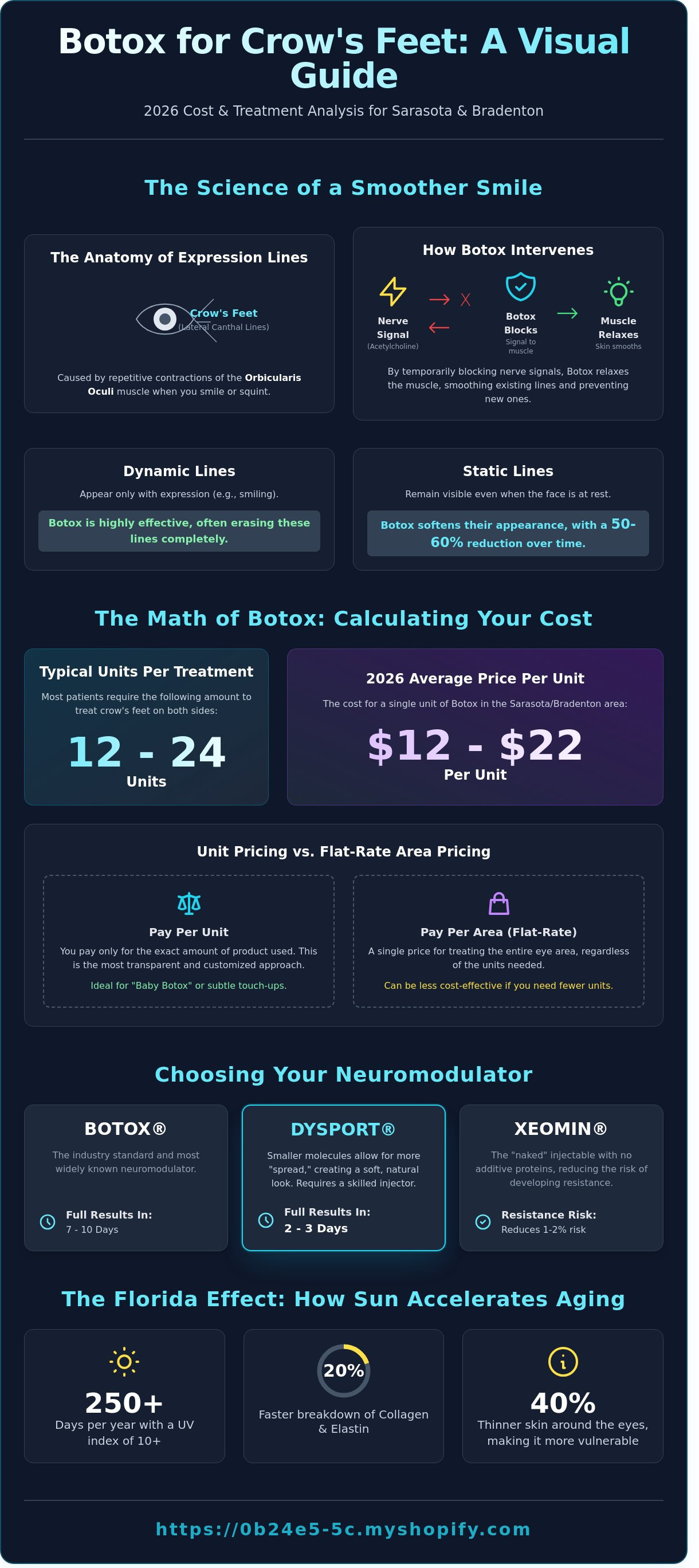 Botox for crows feet cost