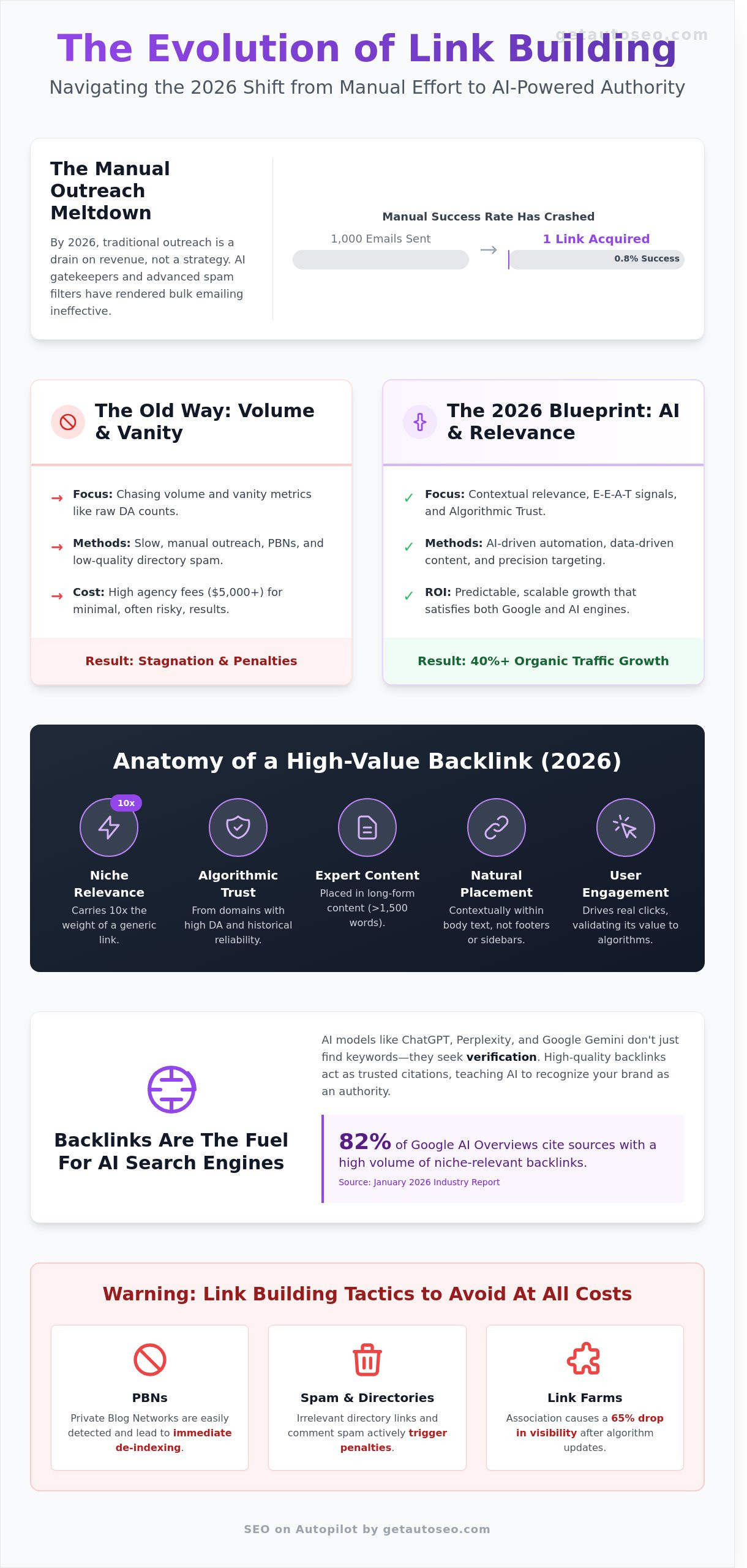 How to get high quality backlinks 2026