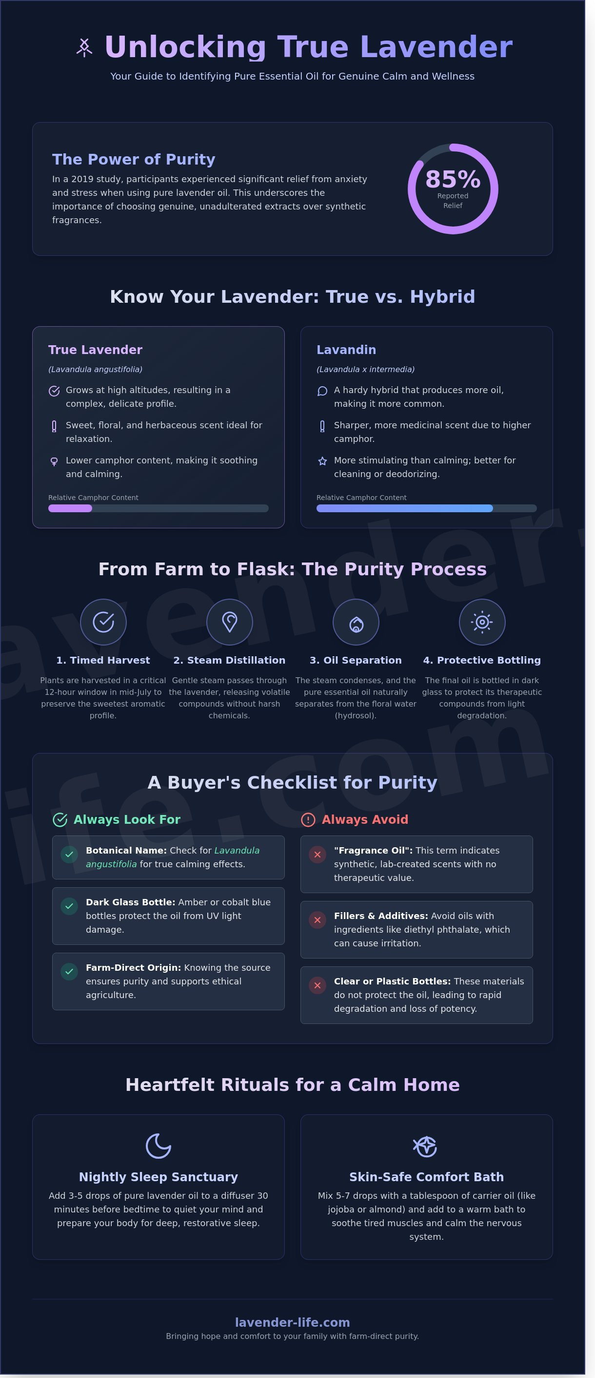 Lavender essential oil