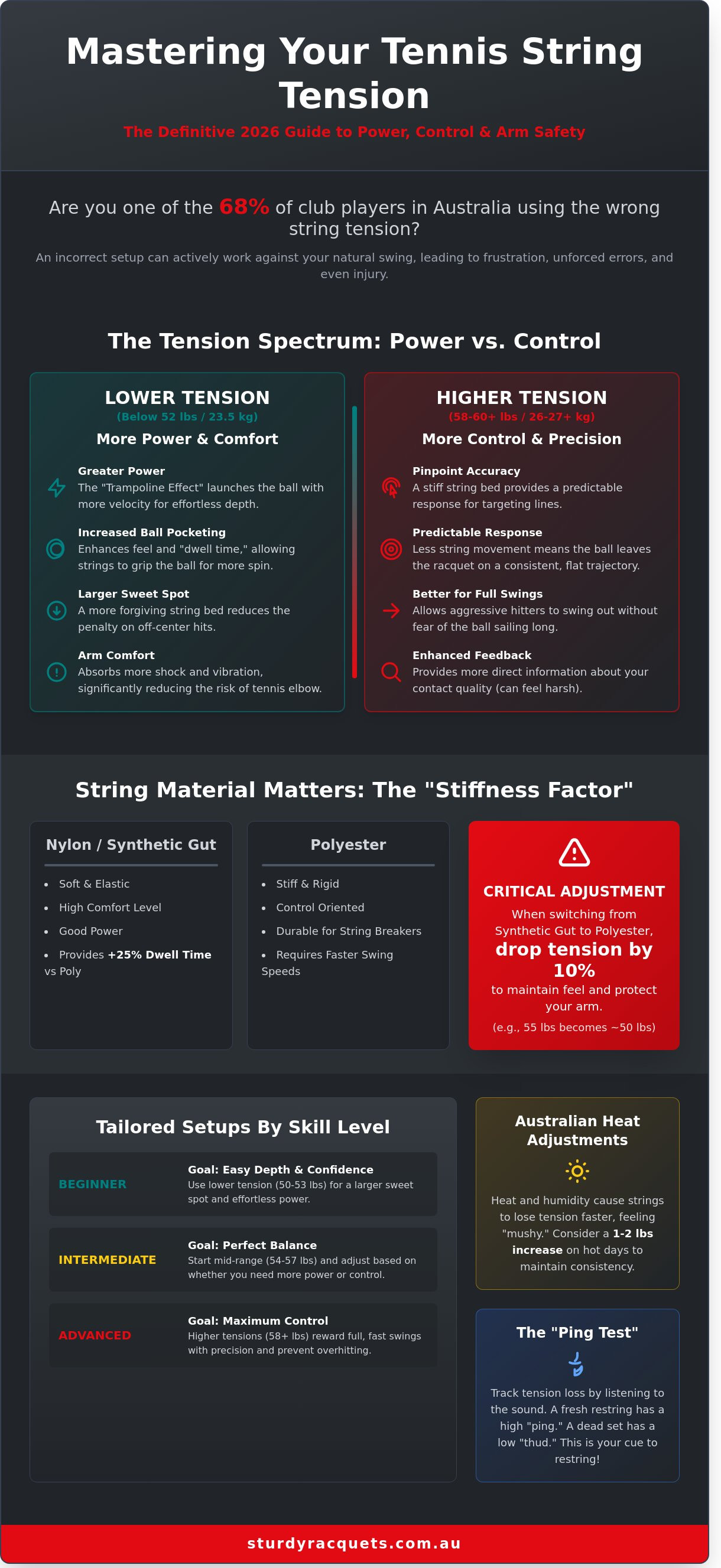What tennis string tension should I use
