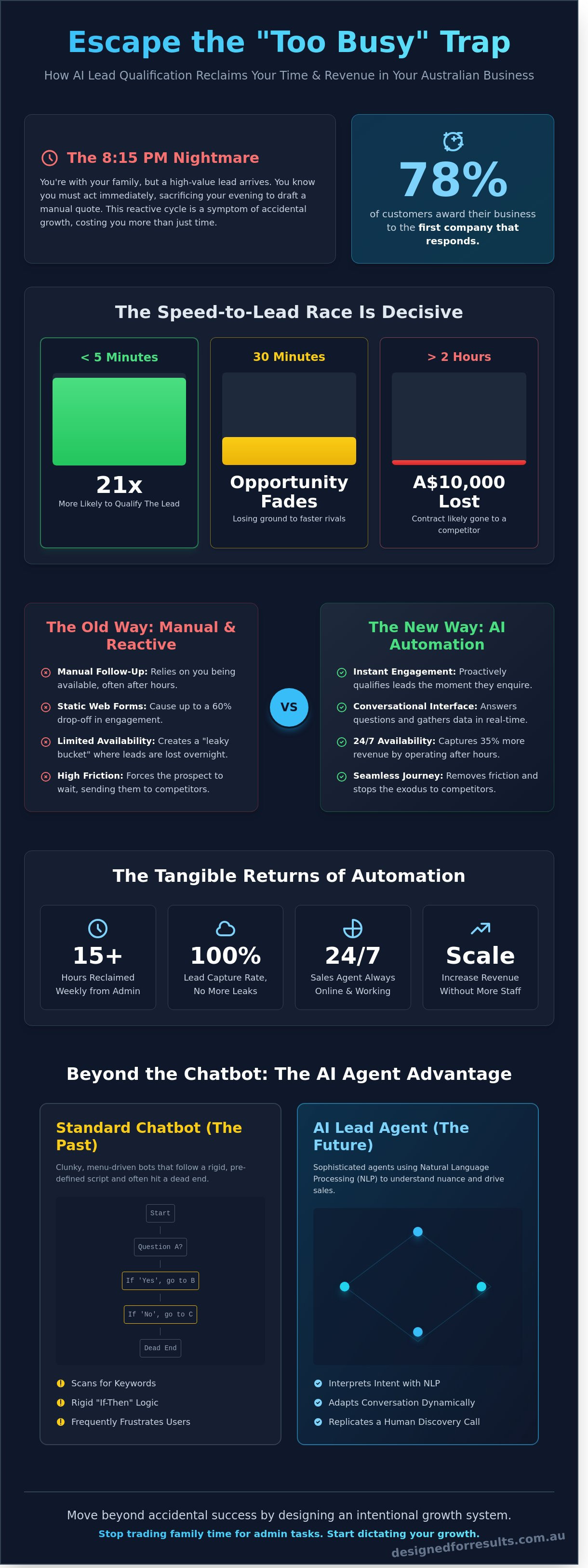 Ai lead qualification