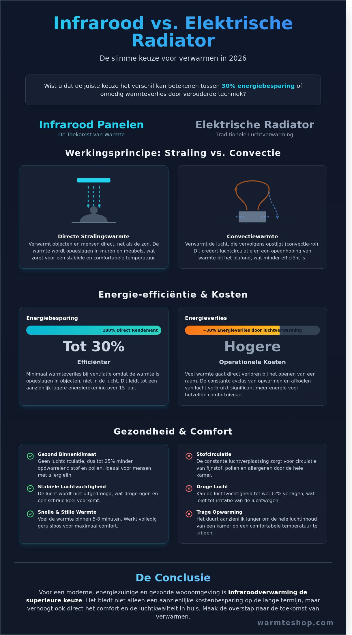 Infrared or electric radiator