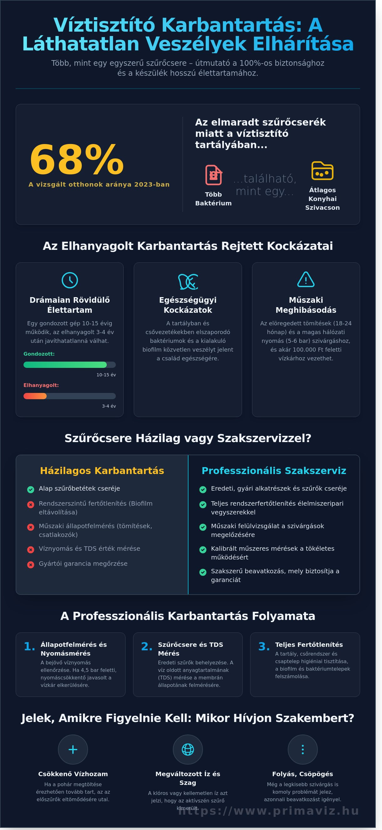 Víztisztító szerviz