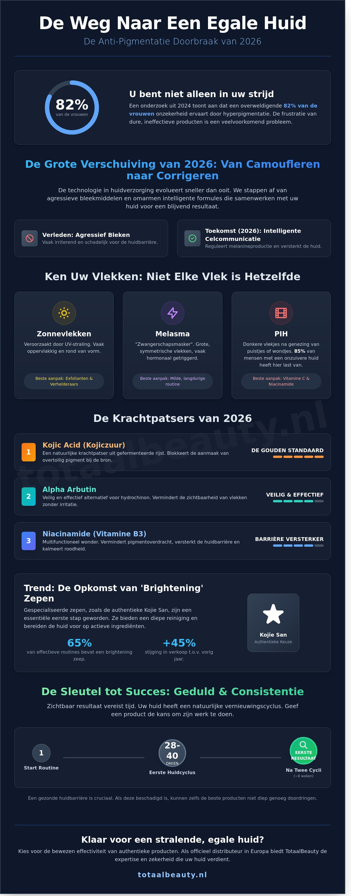 Beste product tegen pigmentvlekken 2026