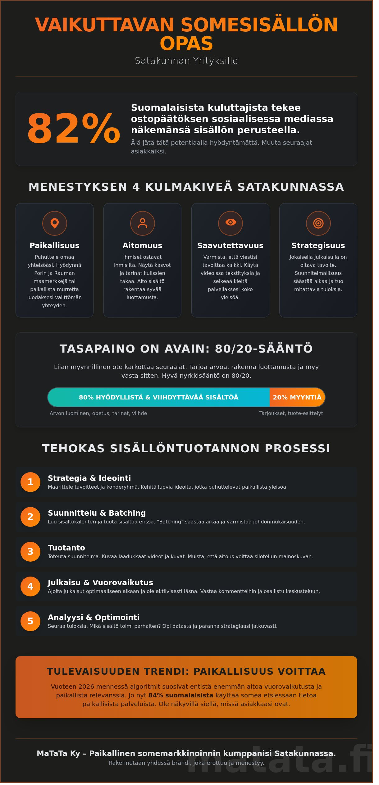 Sosiaalisen median sisällöntuotanto