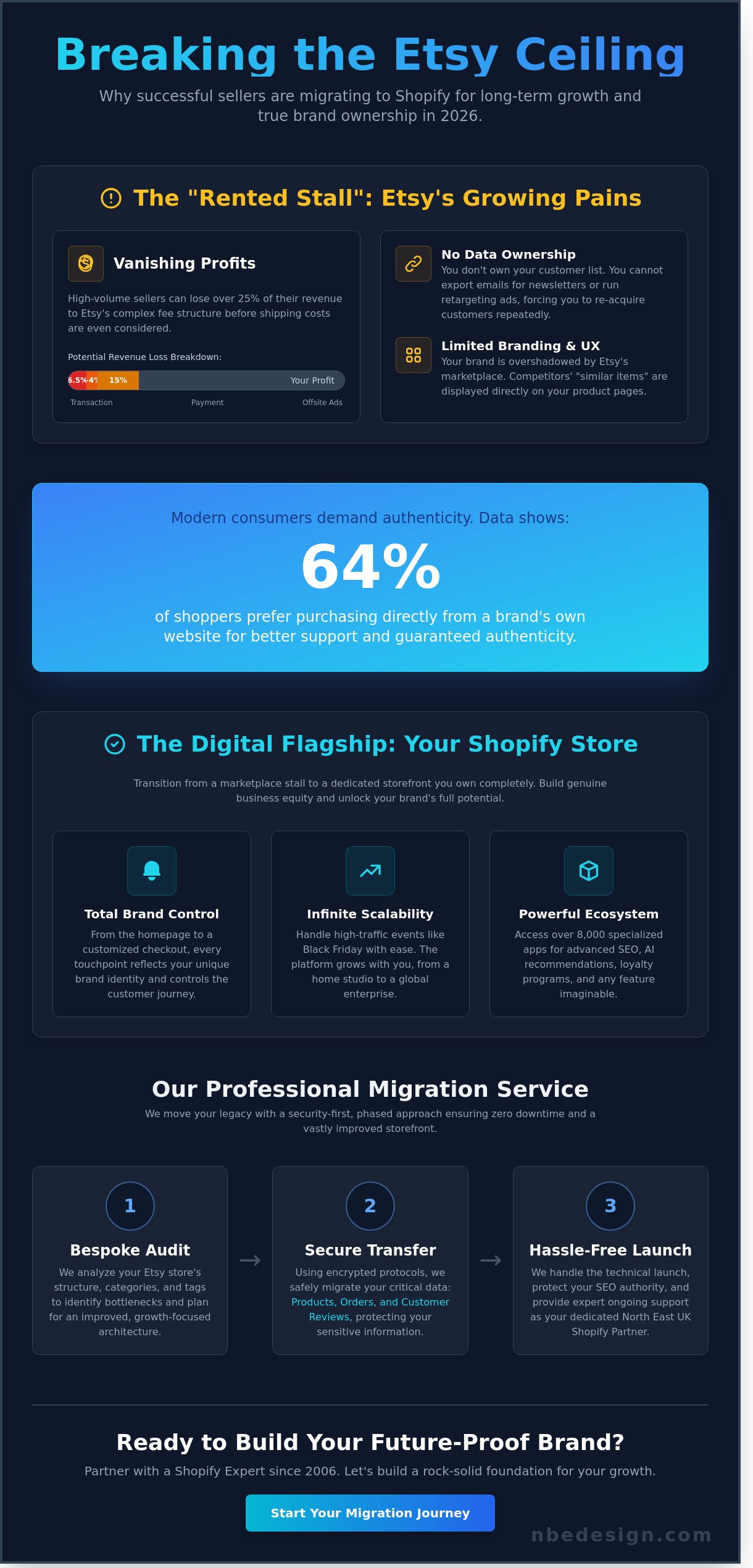 Etsy to shopify migration service