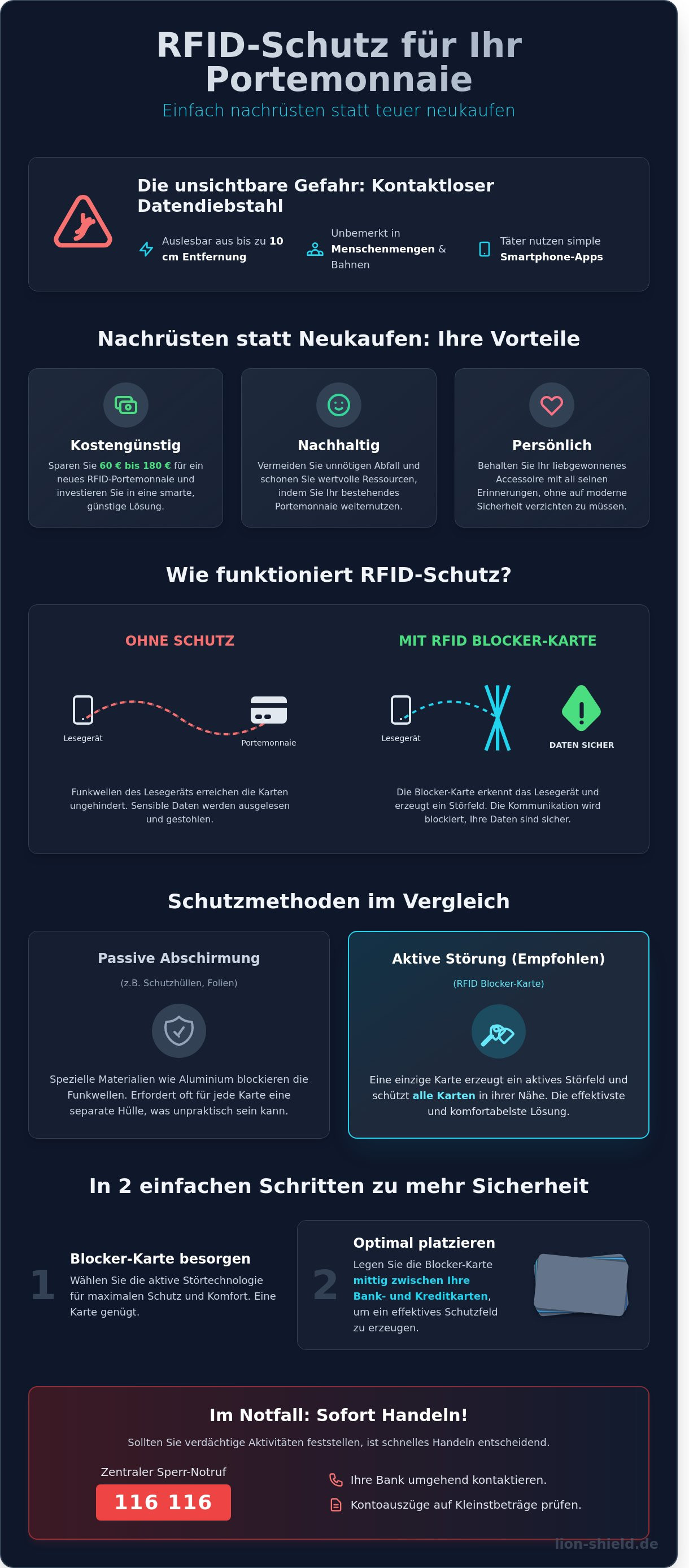 Portemonnaie mit rfid schutz nachrüsten