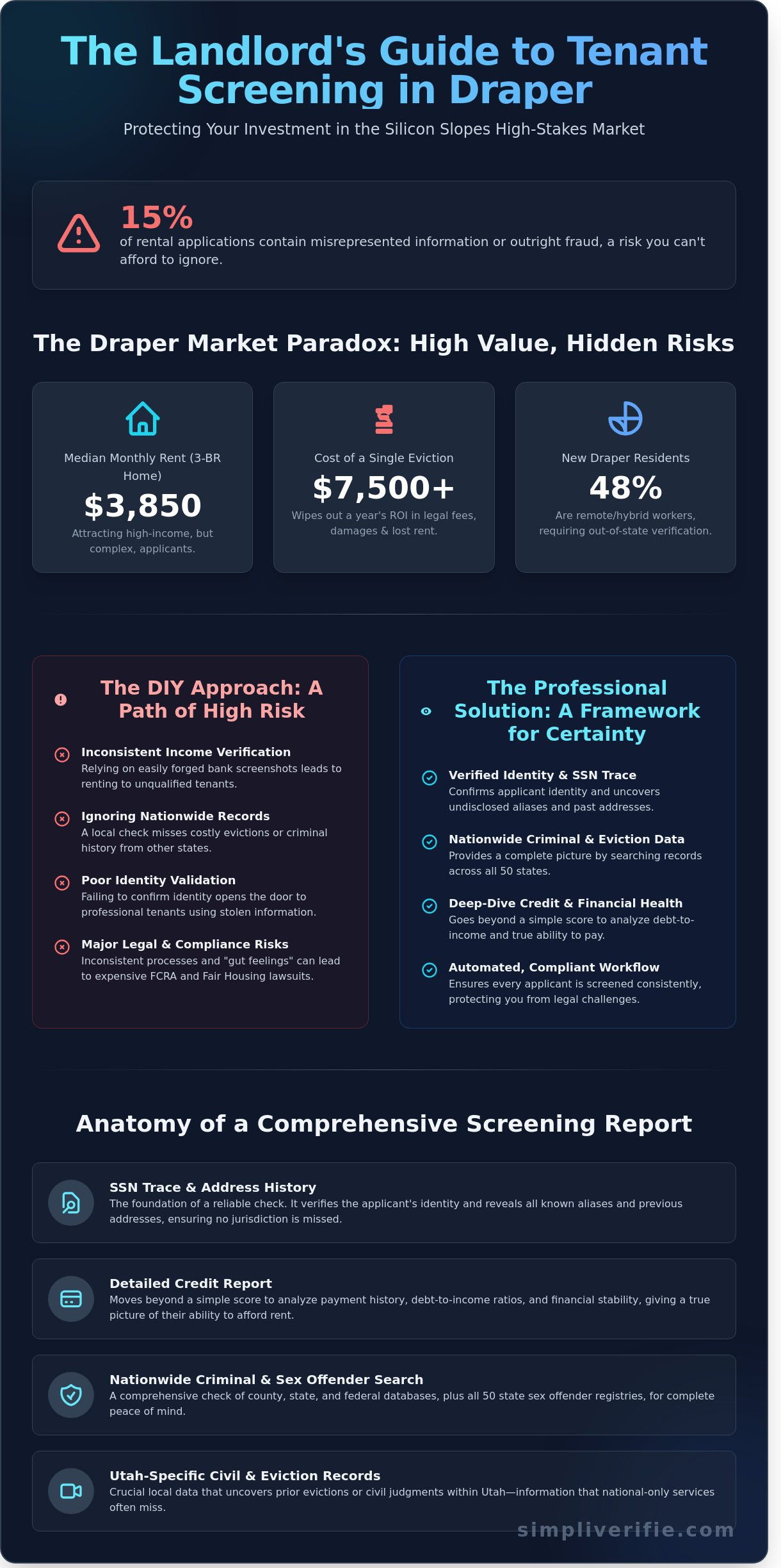 Tenant screening services Draper