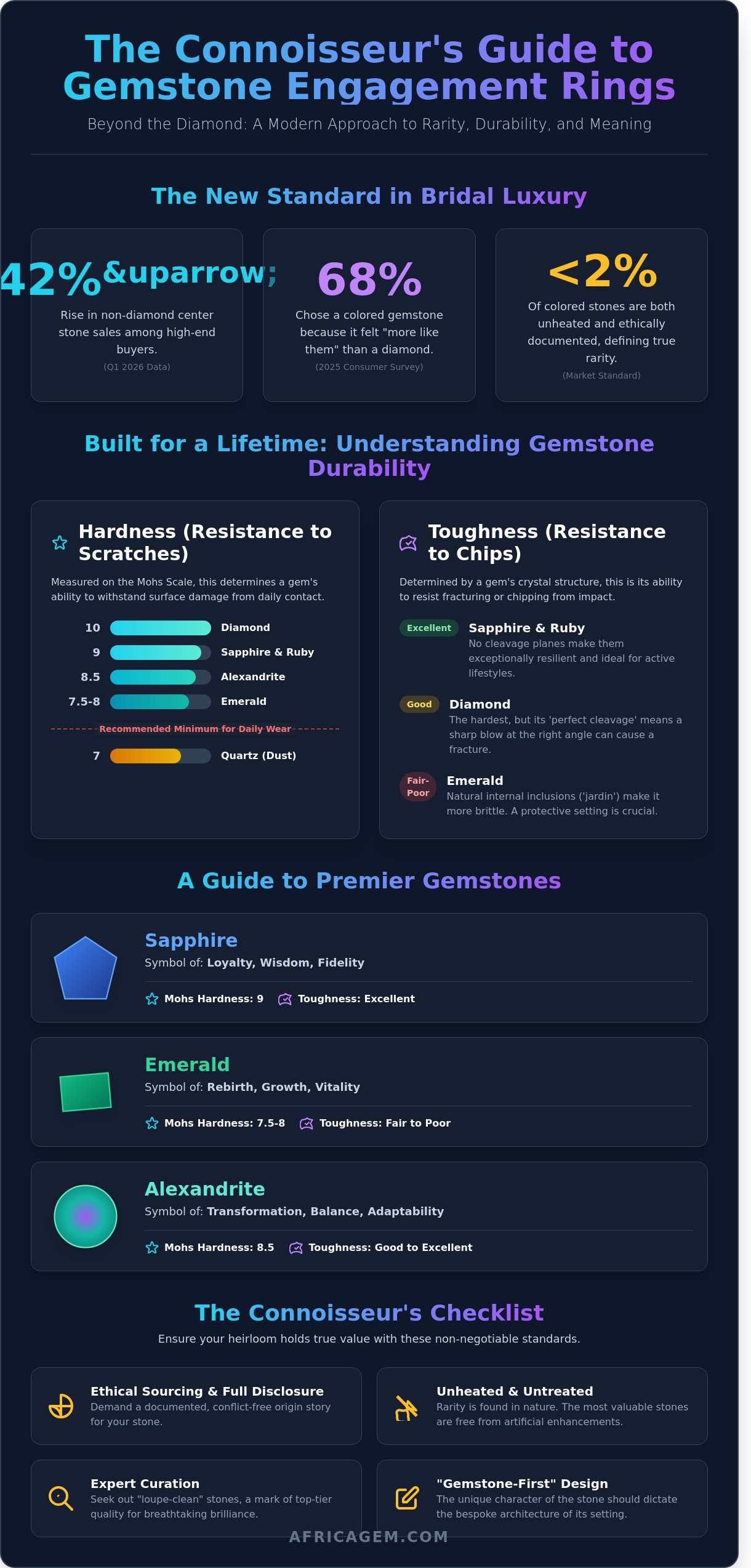 Gemstone engagement rings