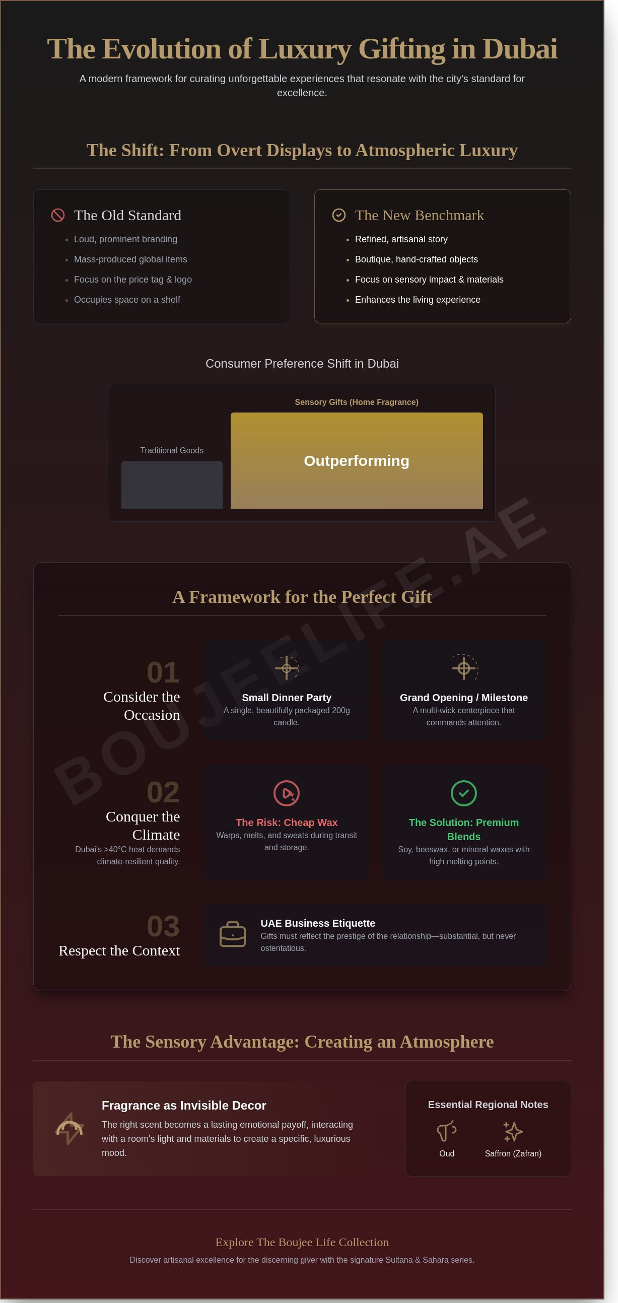 Luxury gift ideas dubai