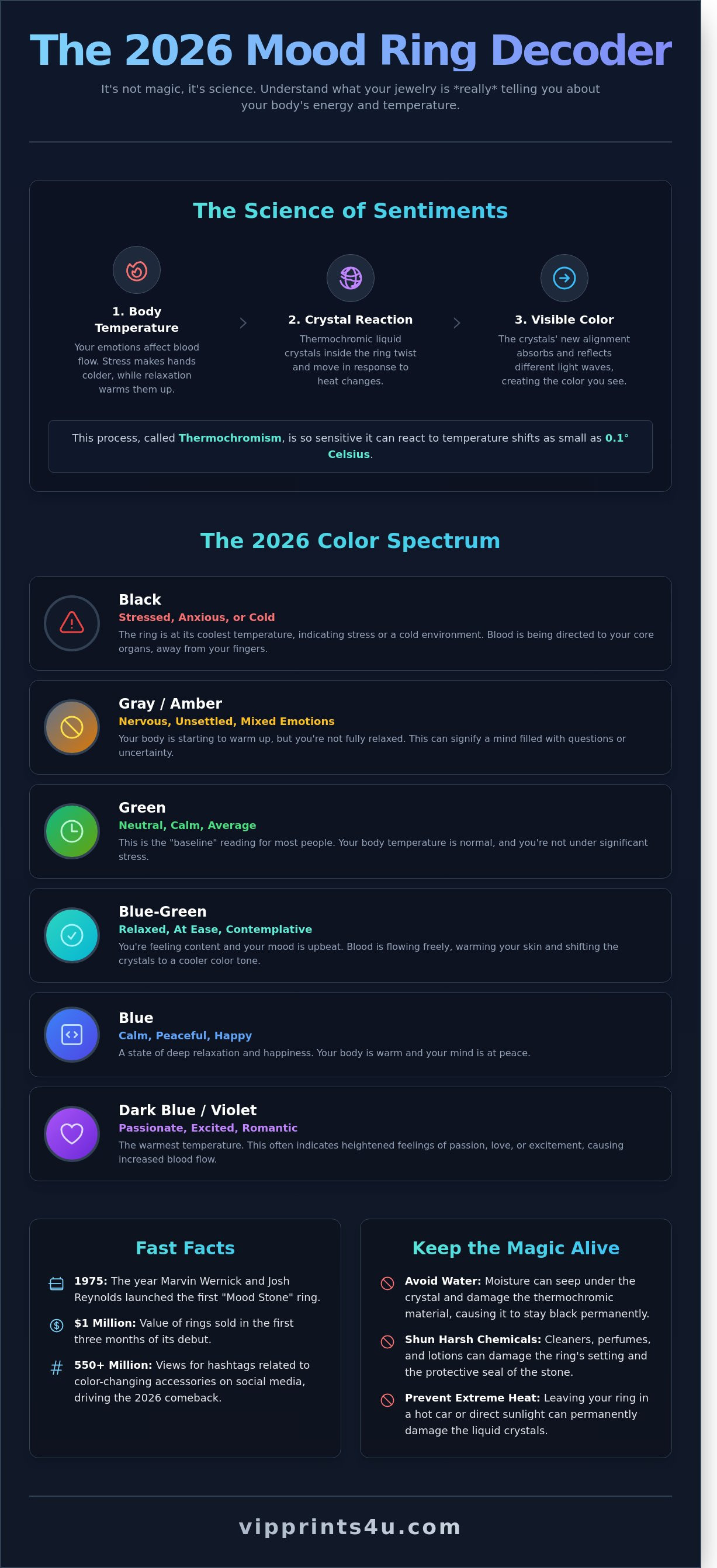 Mood ring color meanings
