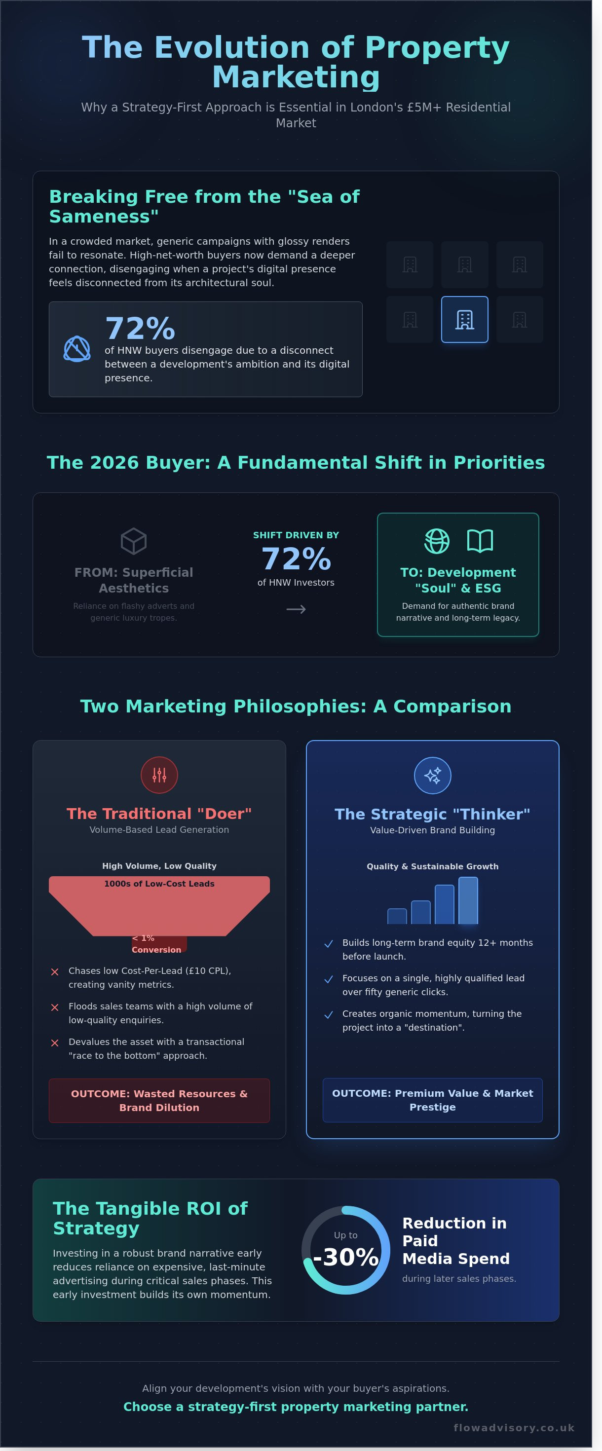 Property marketing agency