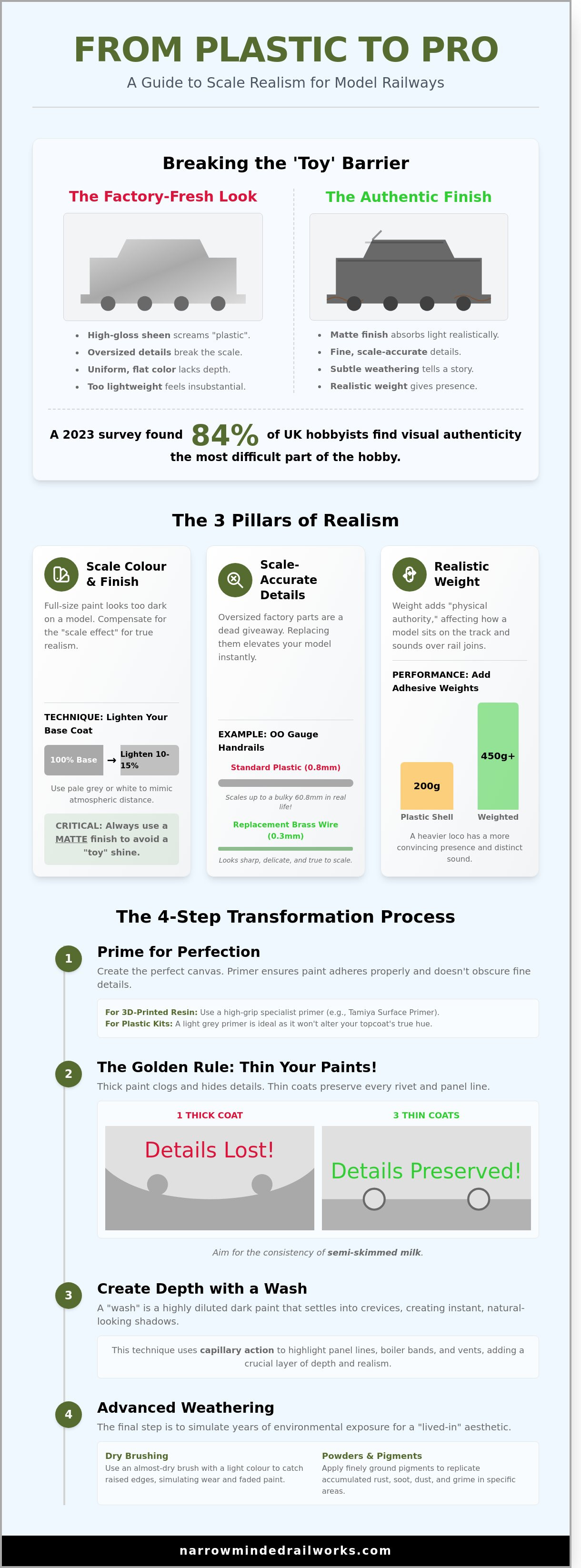 Making model trains look realistic