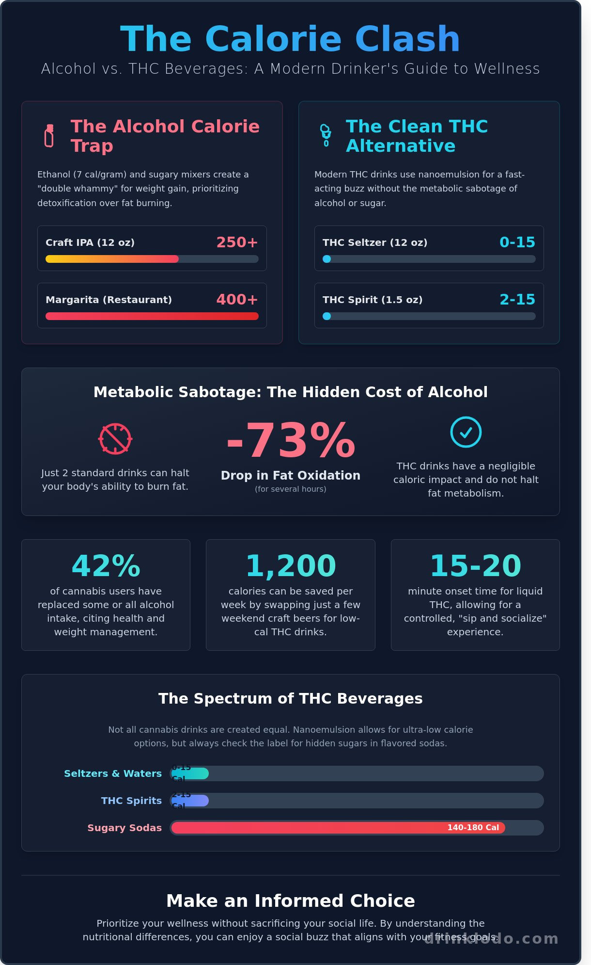 Calories in thc drinks