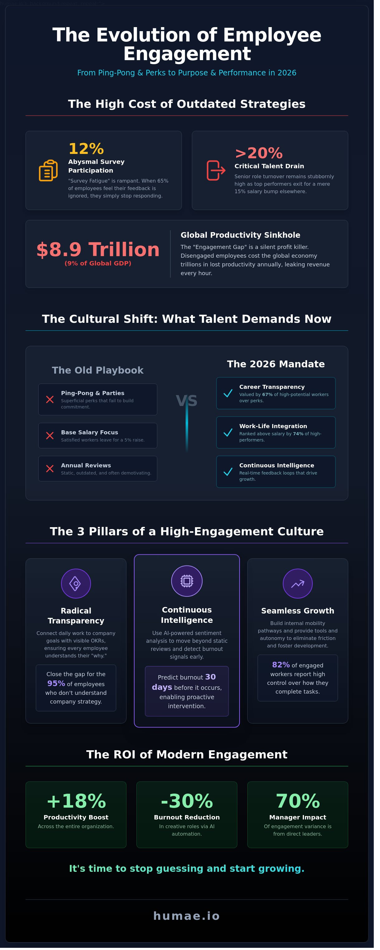 Employee engagement strategies