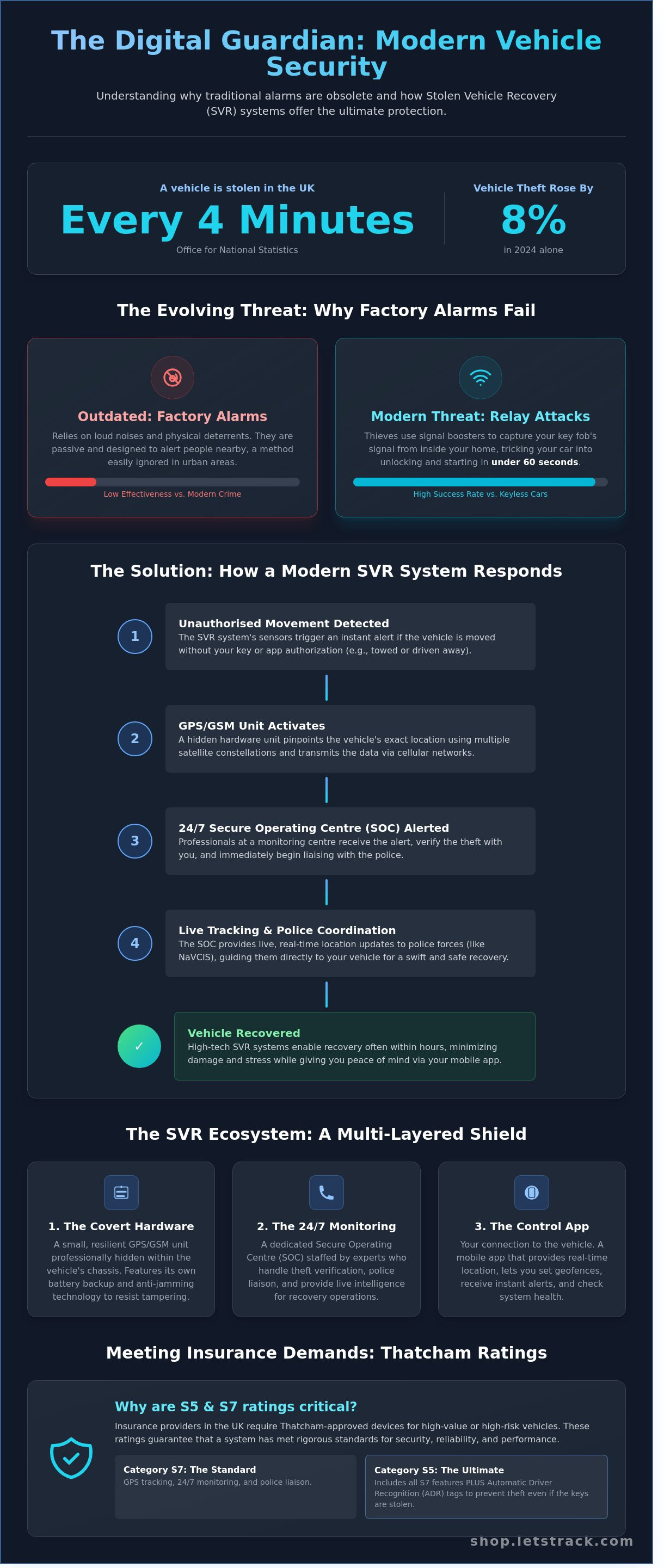 Stolen vehicle recovery system