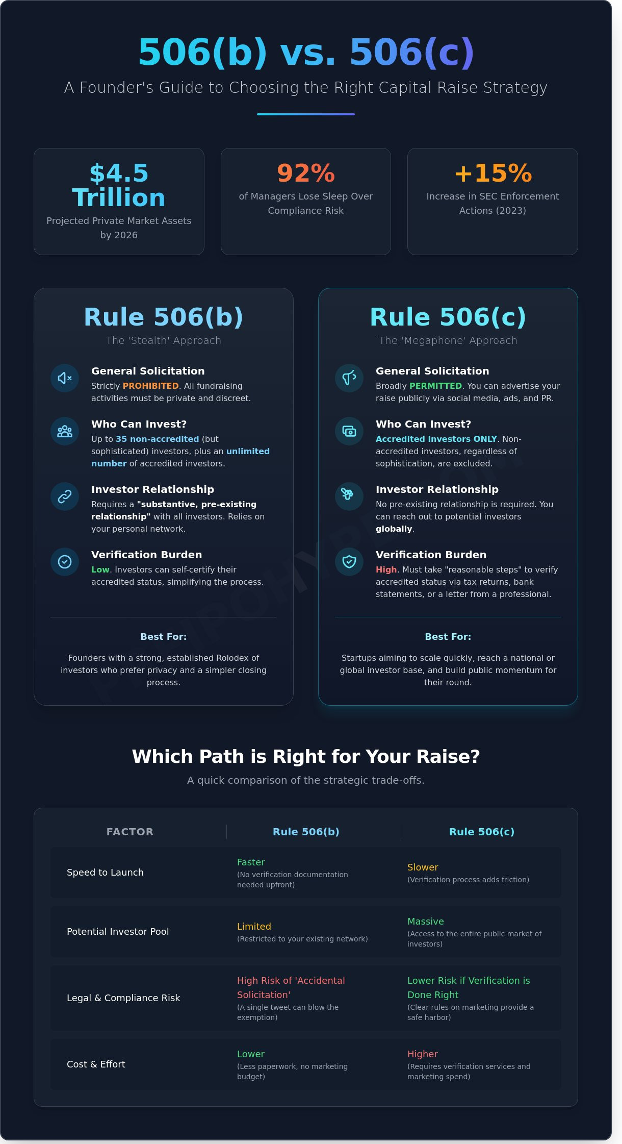 506c vs 506b