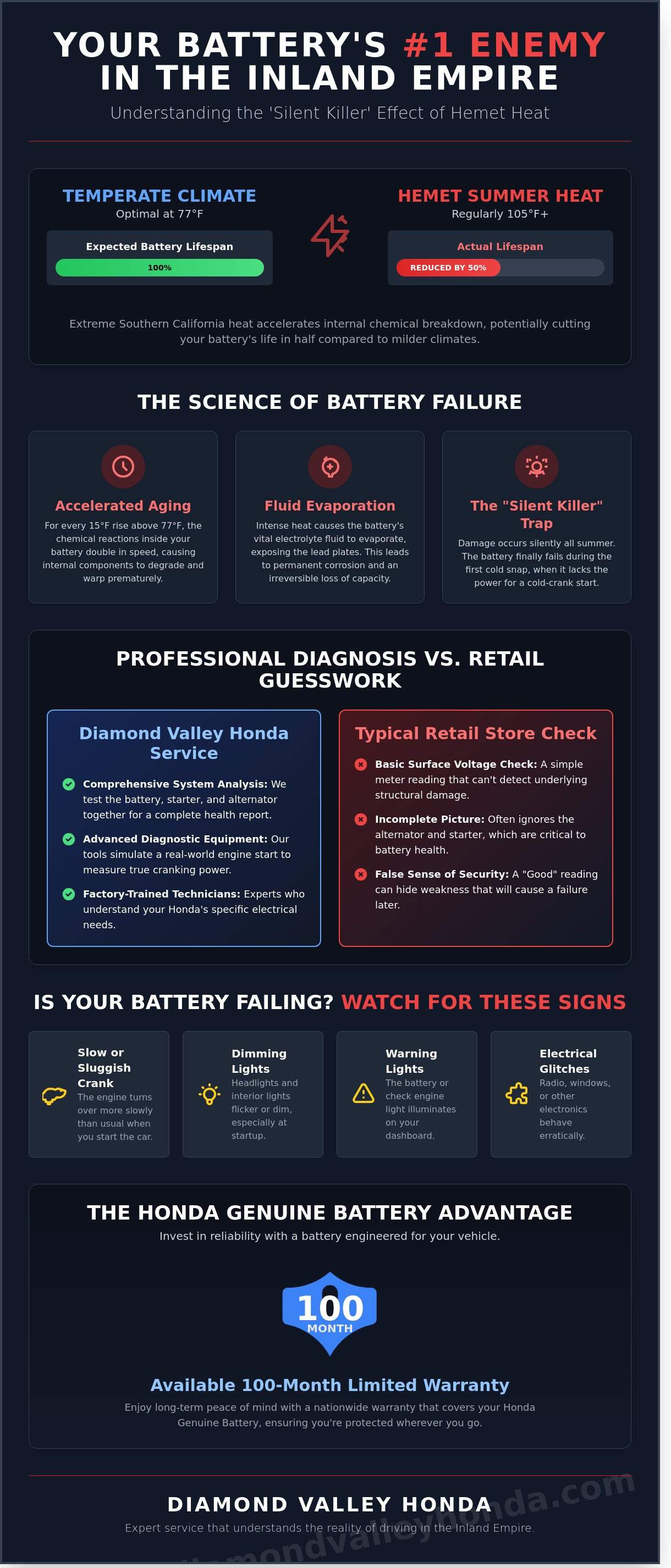 Battery Testing and Replacement