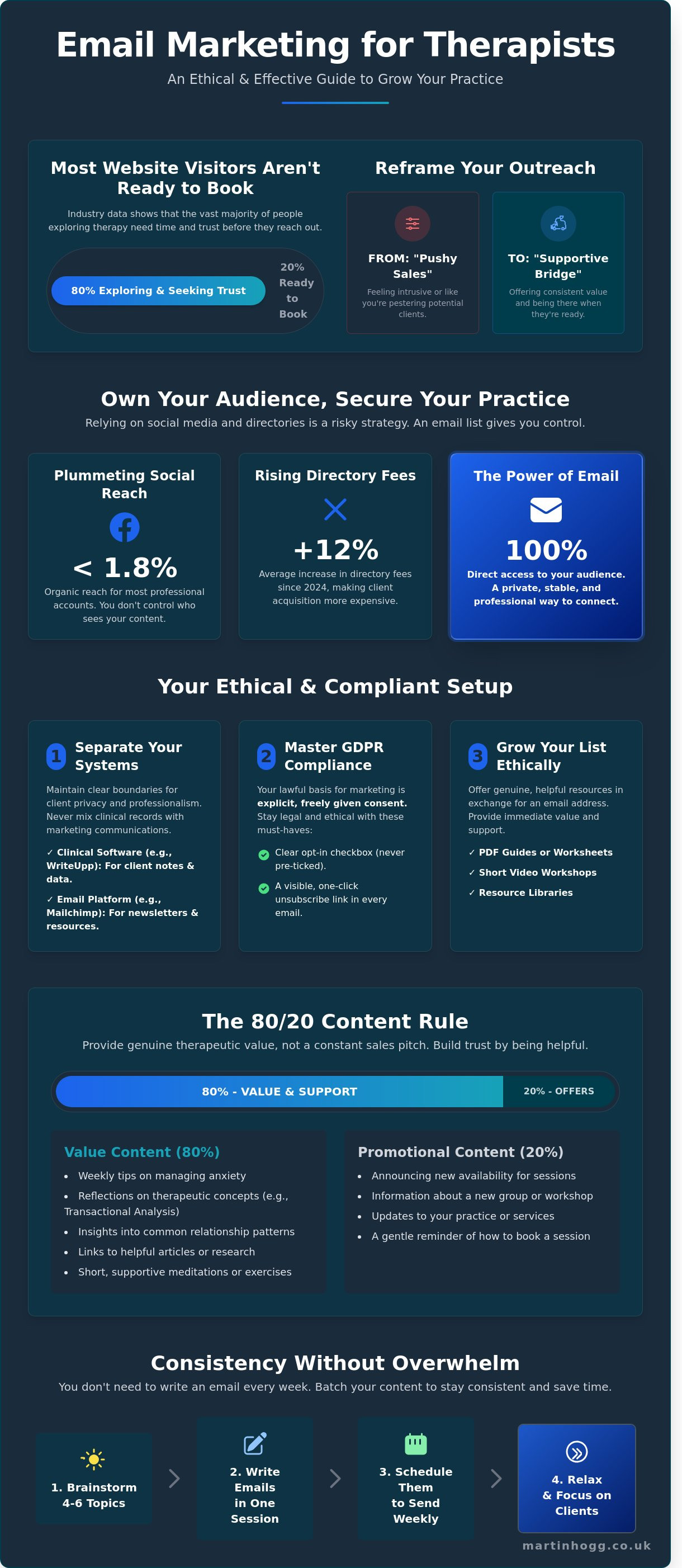 Email marketing for therapists
