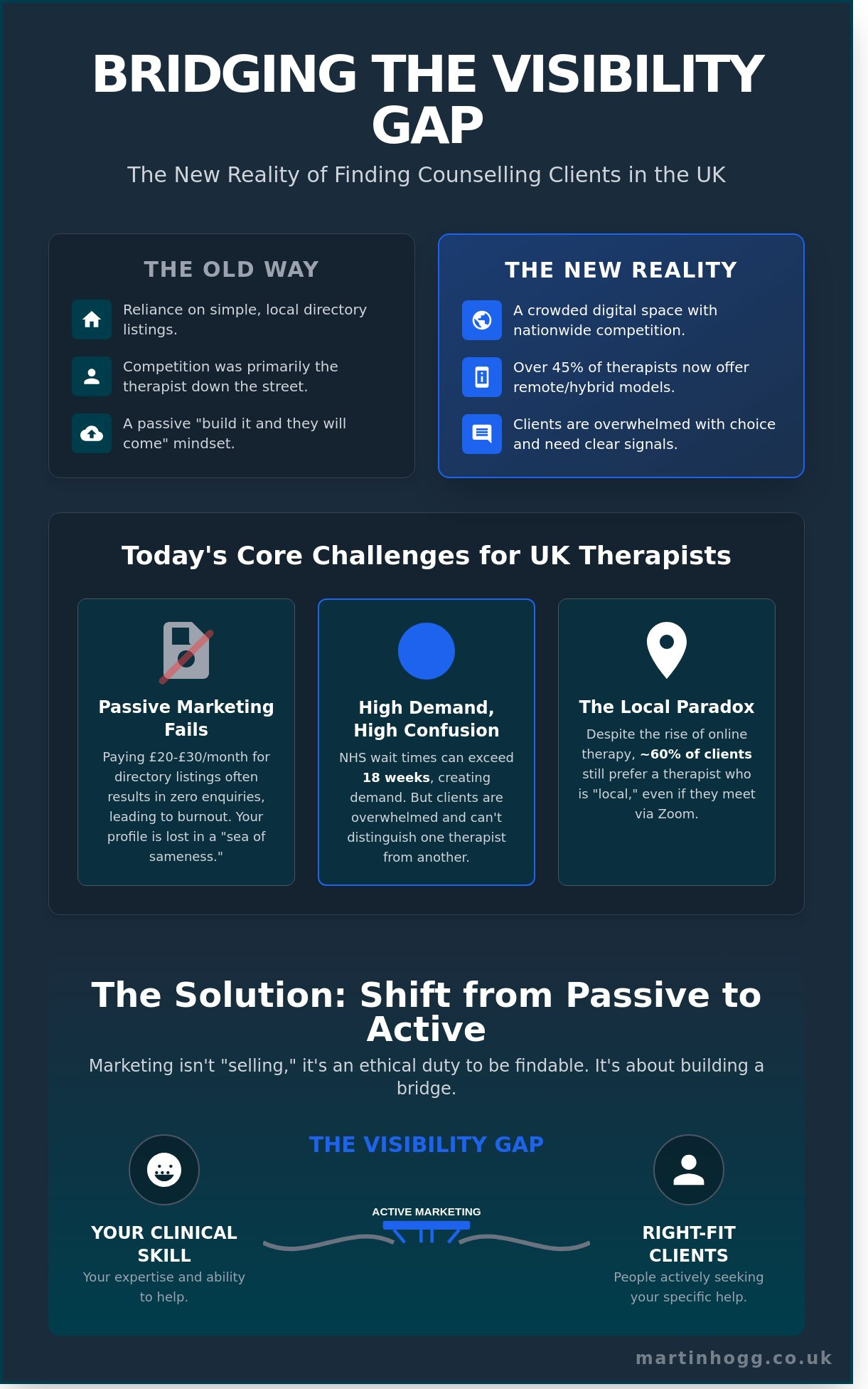 How to get counselling clients uk