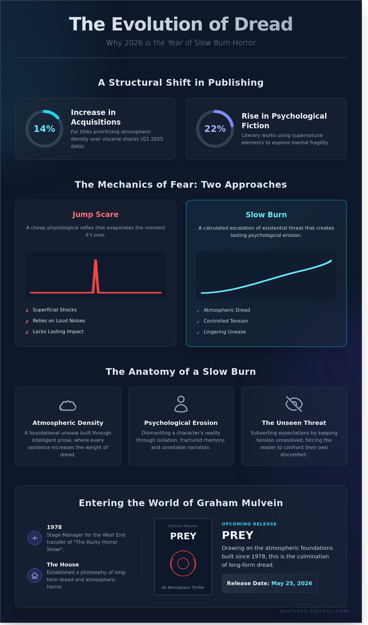 Slow burn horror novels 2026