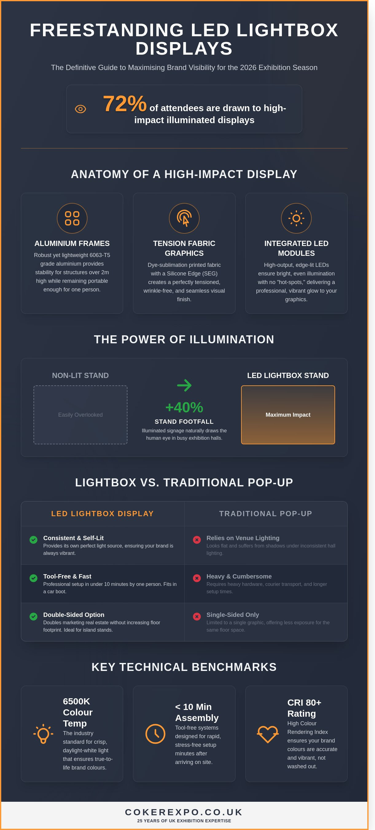 Freestanding led lightbox display