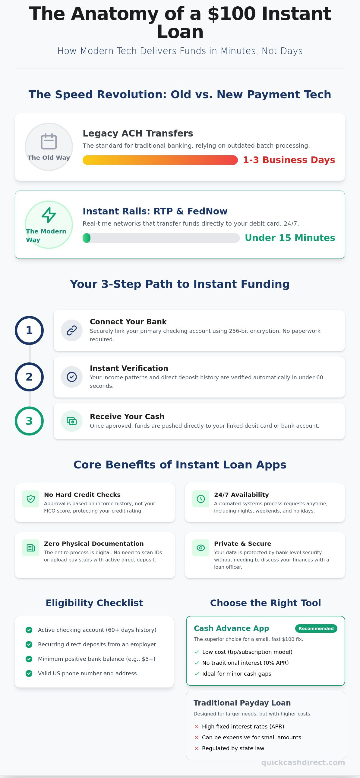 100 dollar loan instant app