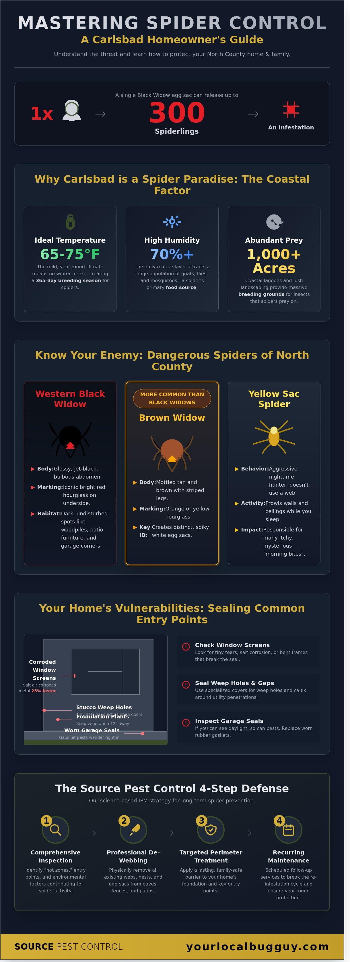 Spider control Carlsbad