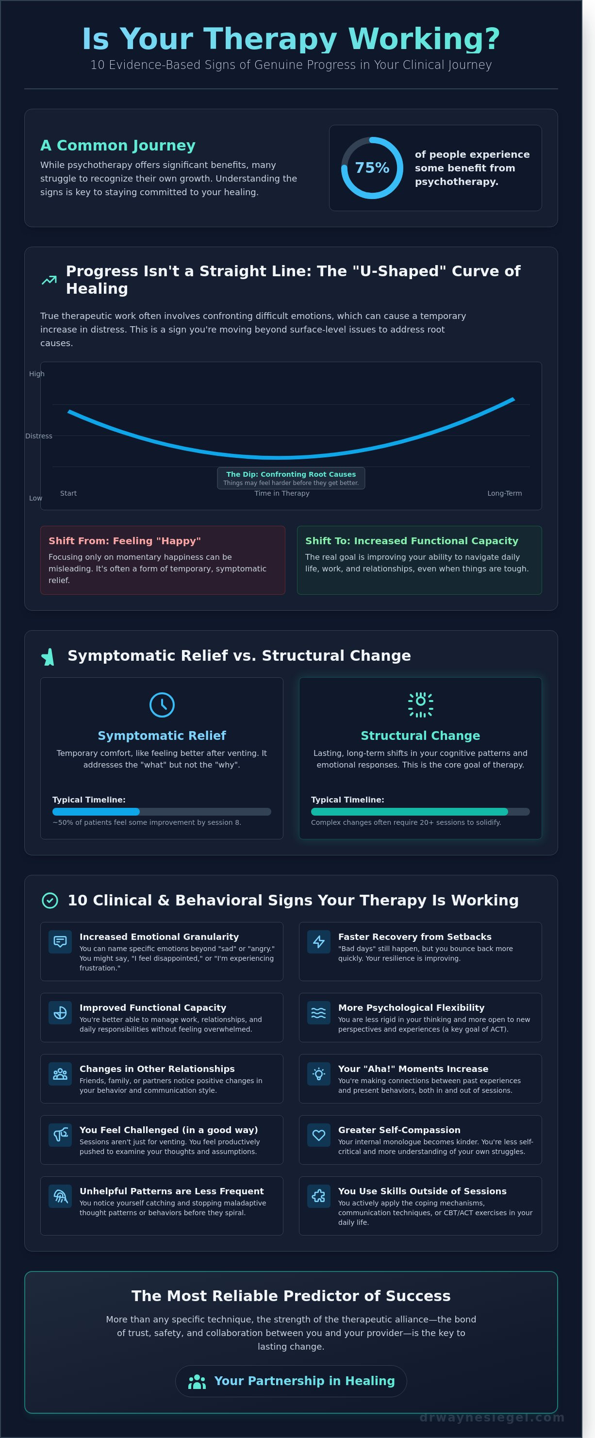 Signs therapy is actually working