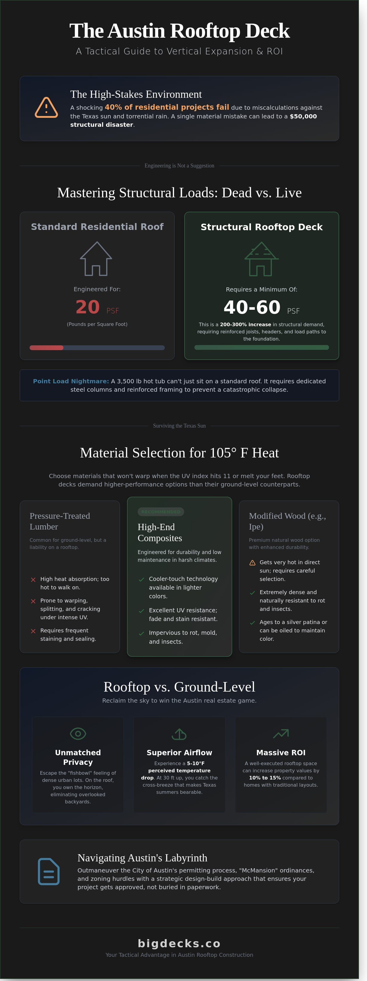 Rooftop deck Austin TX