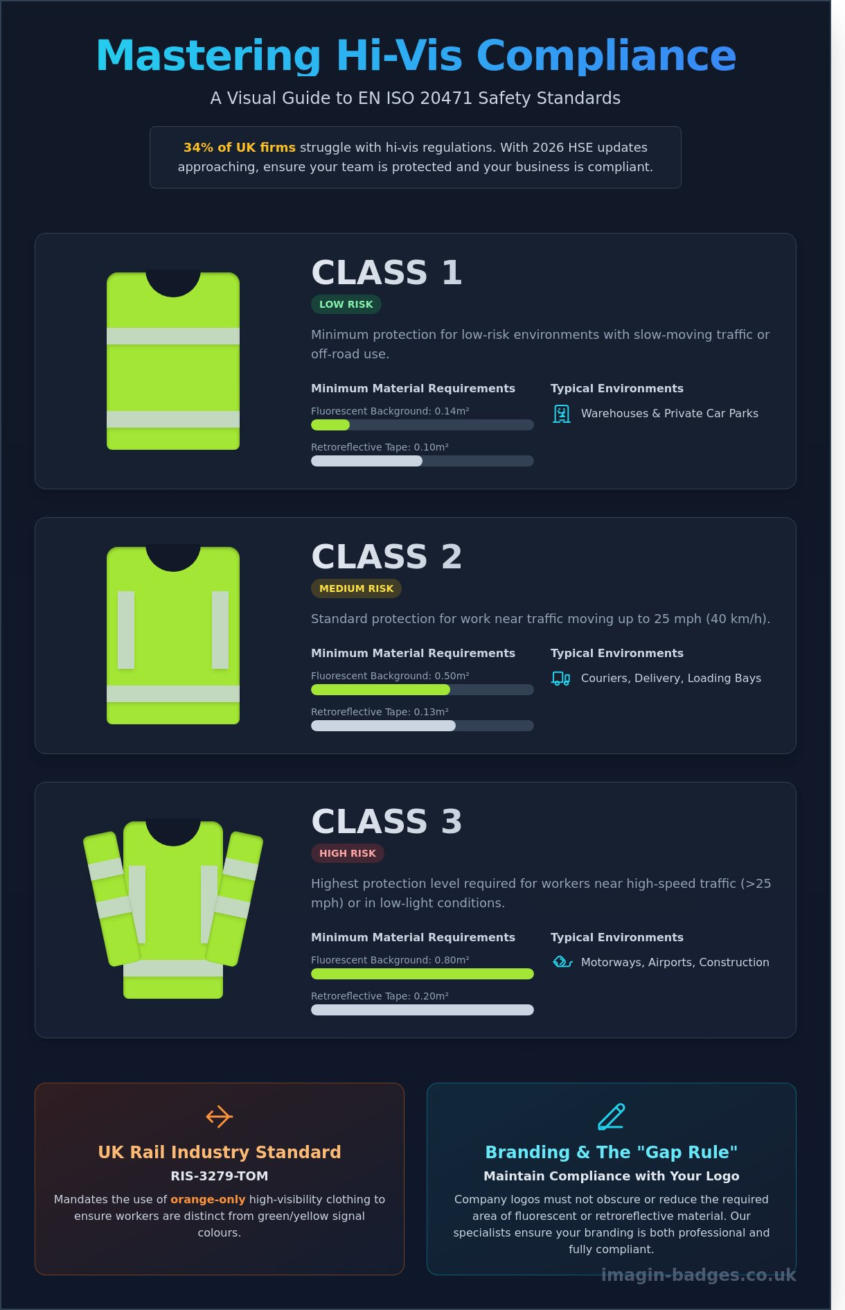 Hi-vis safety gear