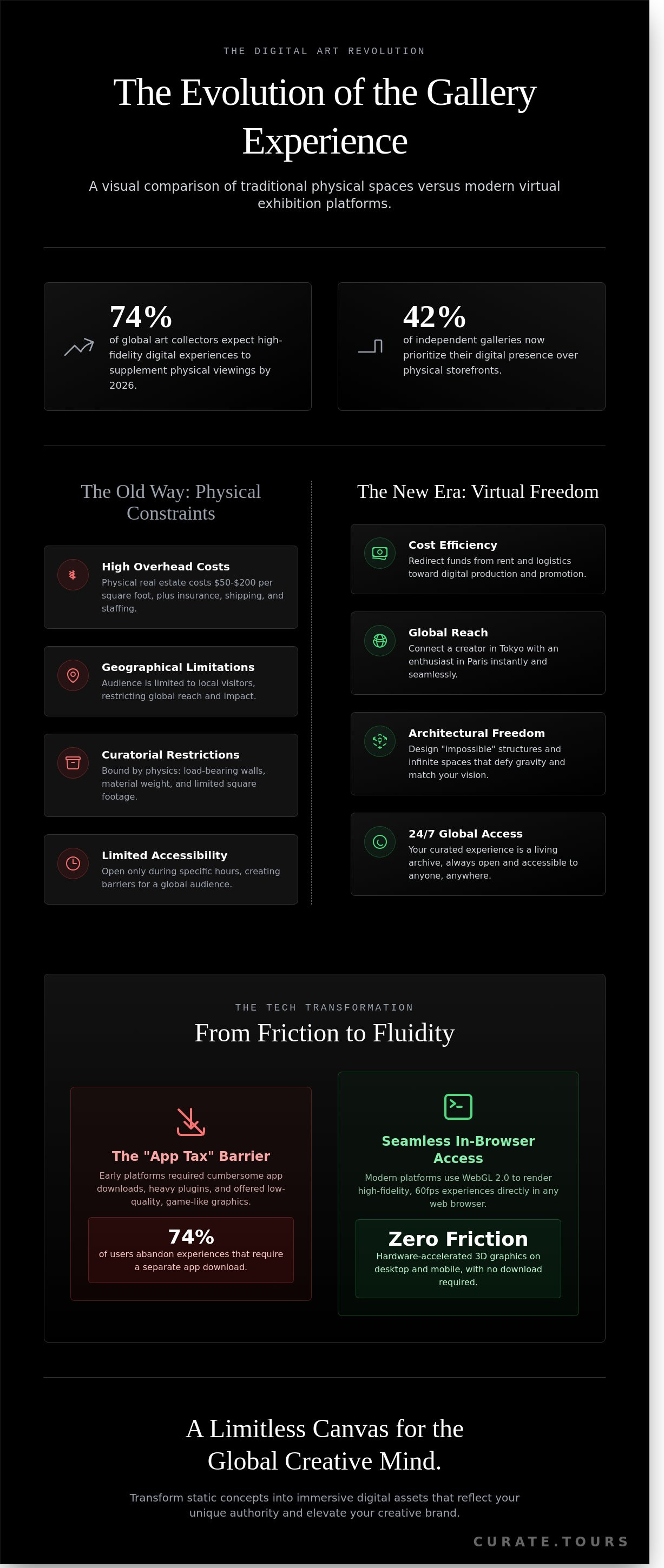 Virtual exhibition platform