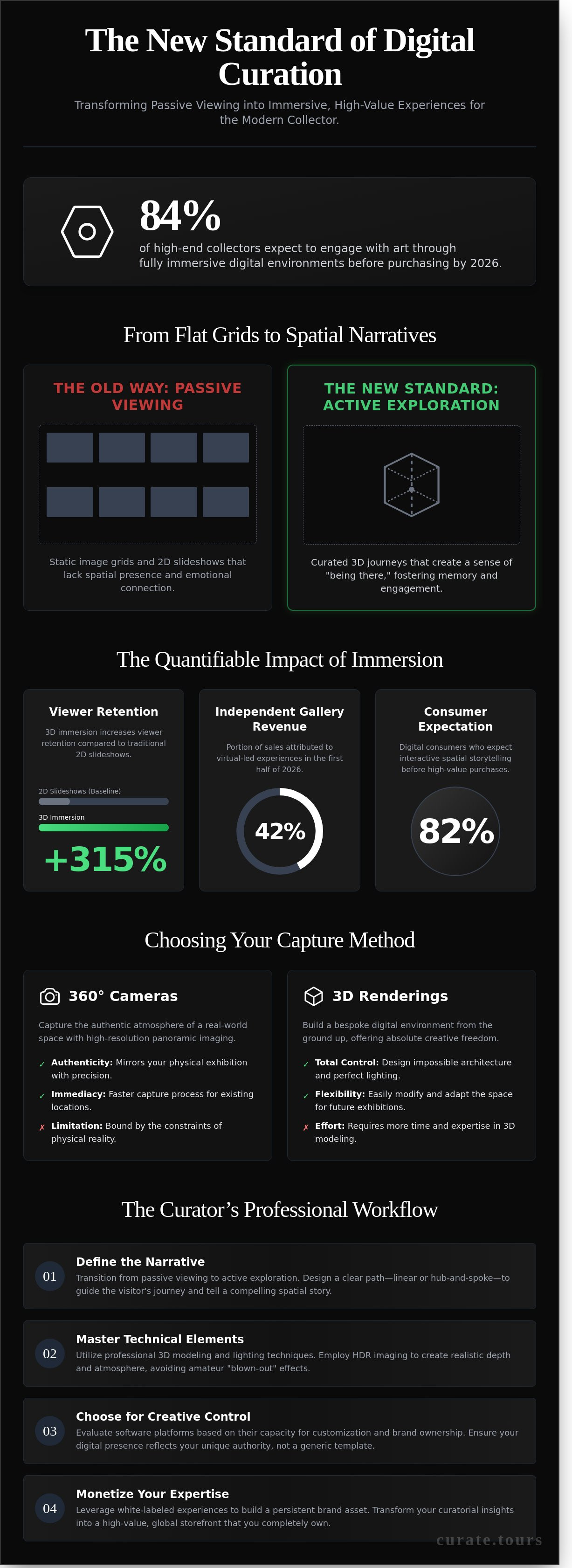 Virtual tour virtual tour