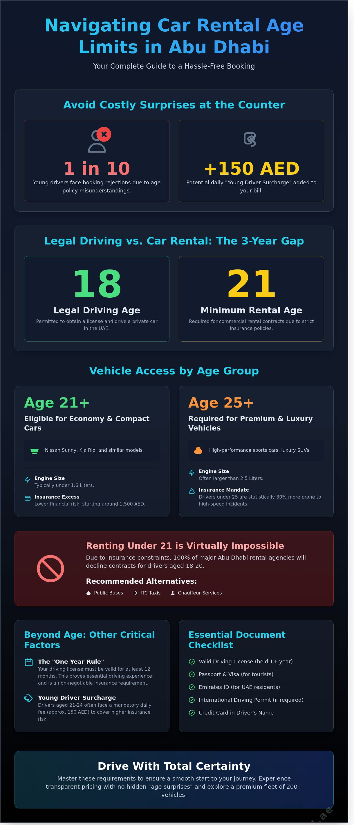 Car rental age limit abu dhabi